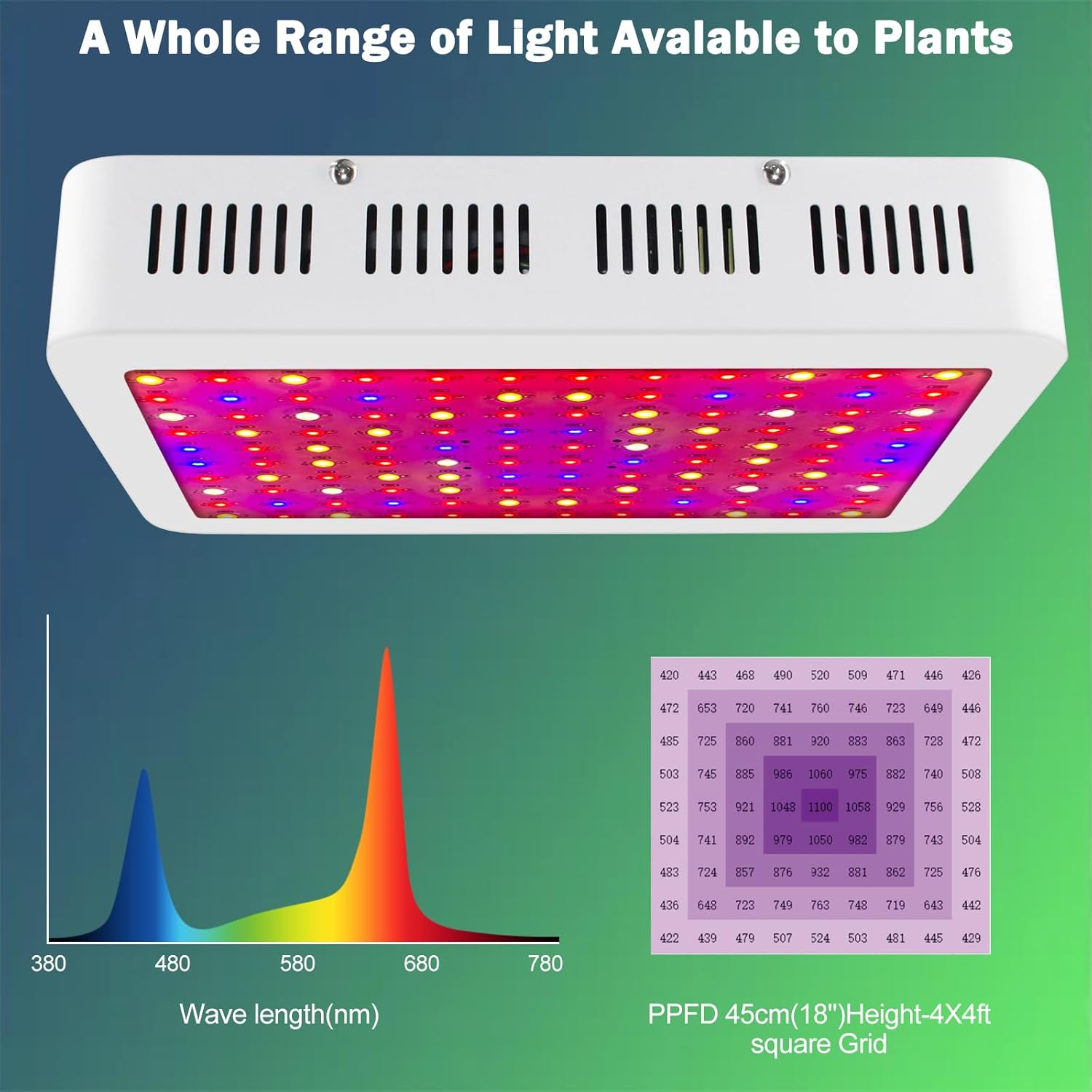 Thumbnail 2 de NAILGIRLS Grow Light 1500W 🌱