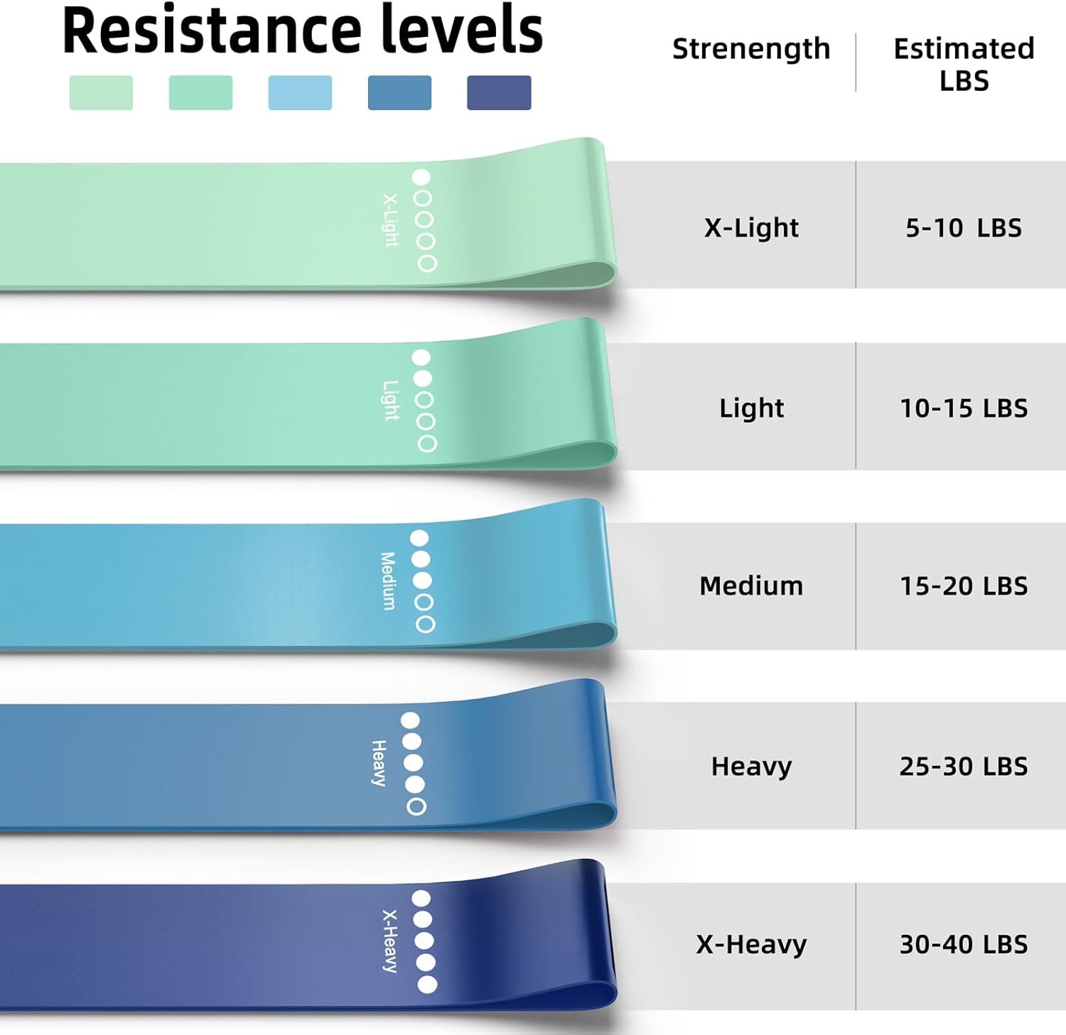 Thumbnail 5 de Resistance Bands 5-Pack ⚙
