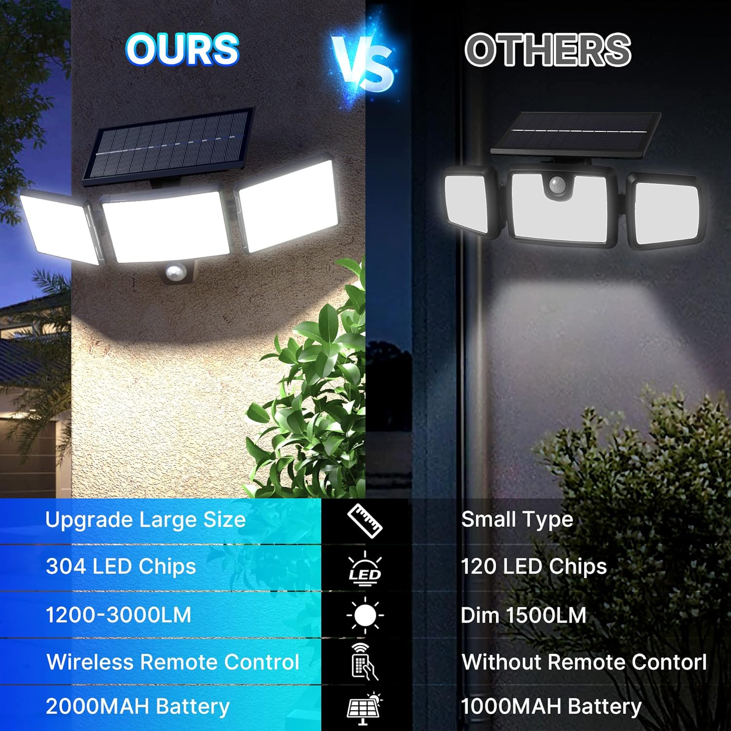 Detalle 2 de Luce solare esterna con sensore di movimento (2 pezzi) – 304 LED, 3 modalità, telecomando, IP65