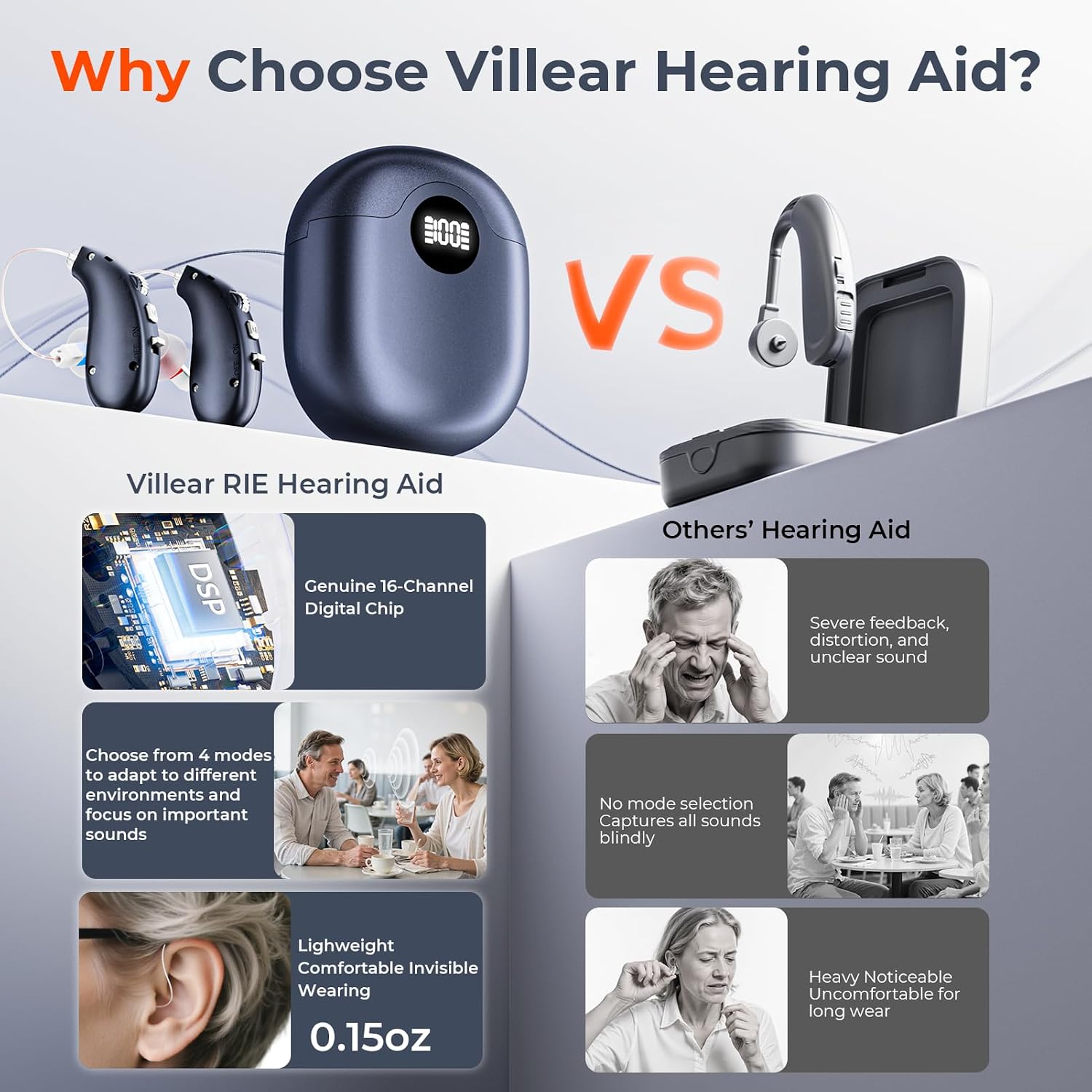 Detalle de Villear Hearing Aids, 16-Channel