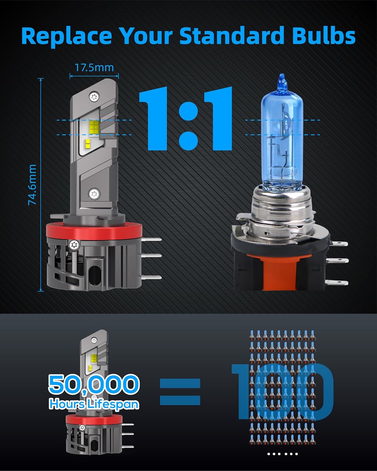 Thumbnail 1 de Sinoparcel Premium H15 LED Headlight Bulb, Pro Version – 1:1 Fit, 6500K White, Pack of 2