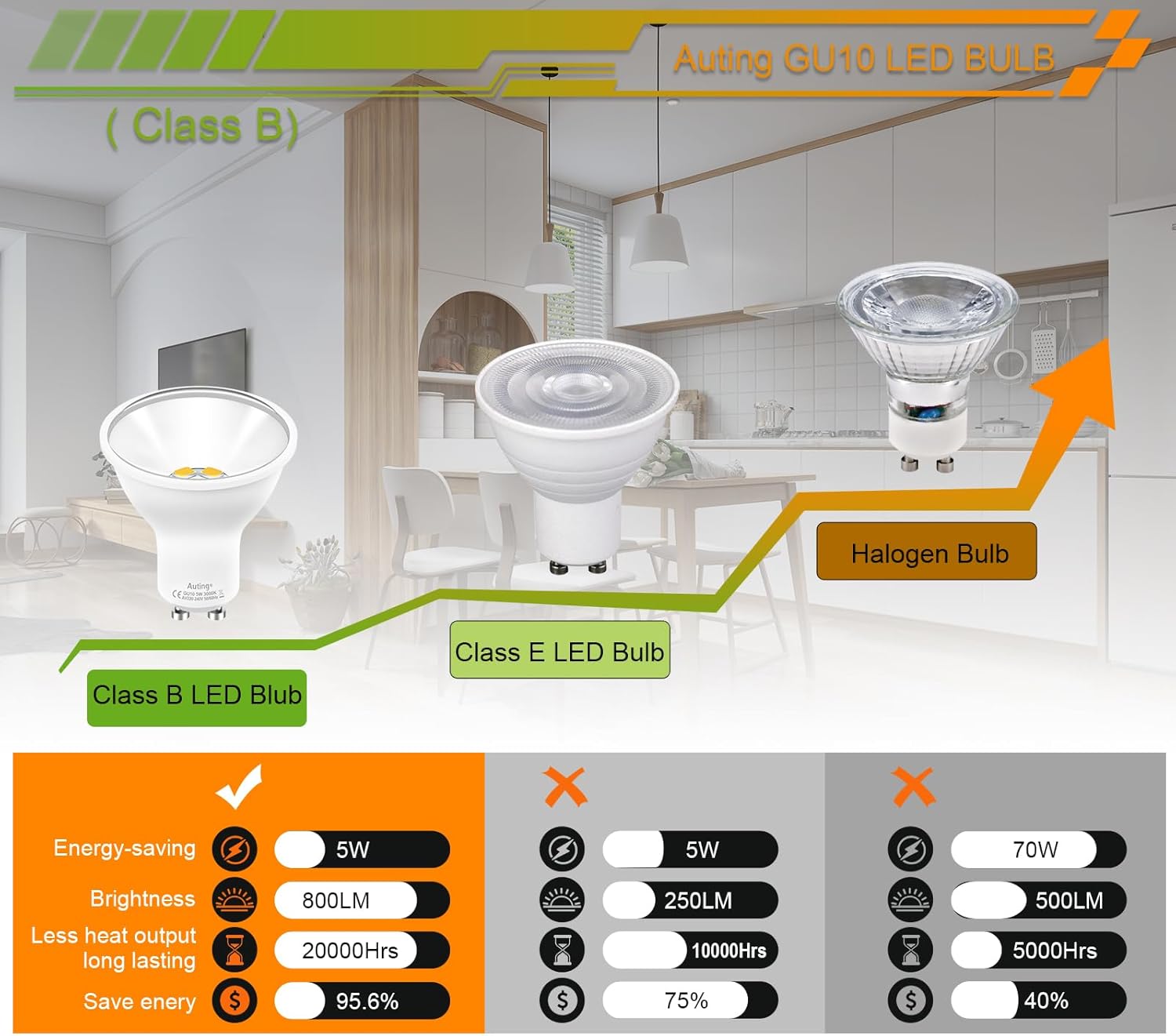 Thumbnail 2 de Auting GU10 LED Warmweiß 3000K, 800 Lumen (6er-Pack, 5 W) – 120° Reflektor, nicht dimmbar