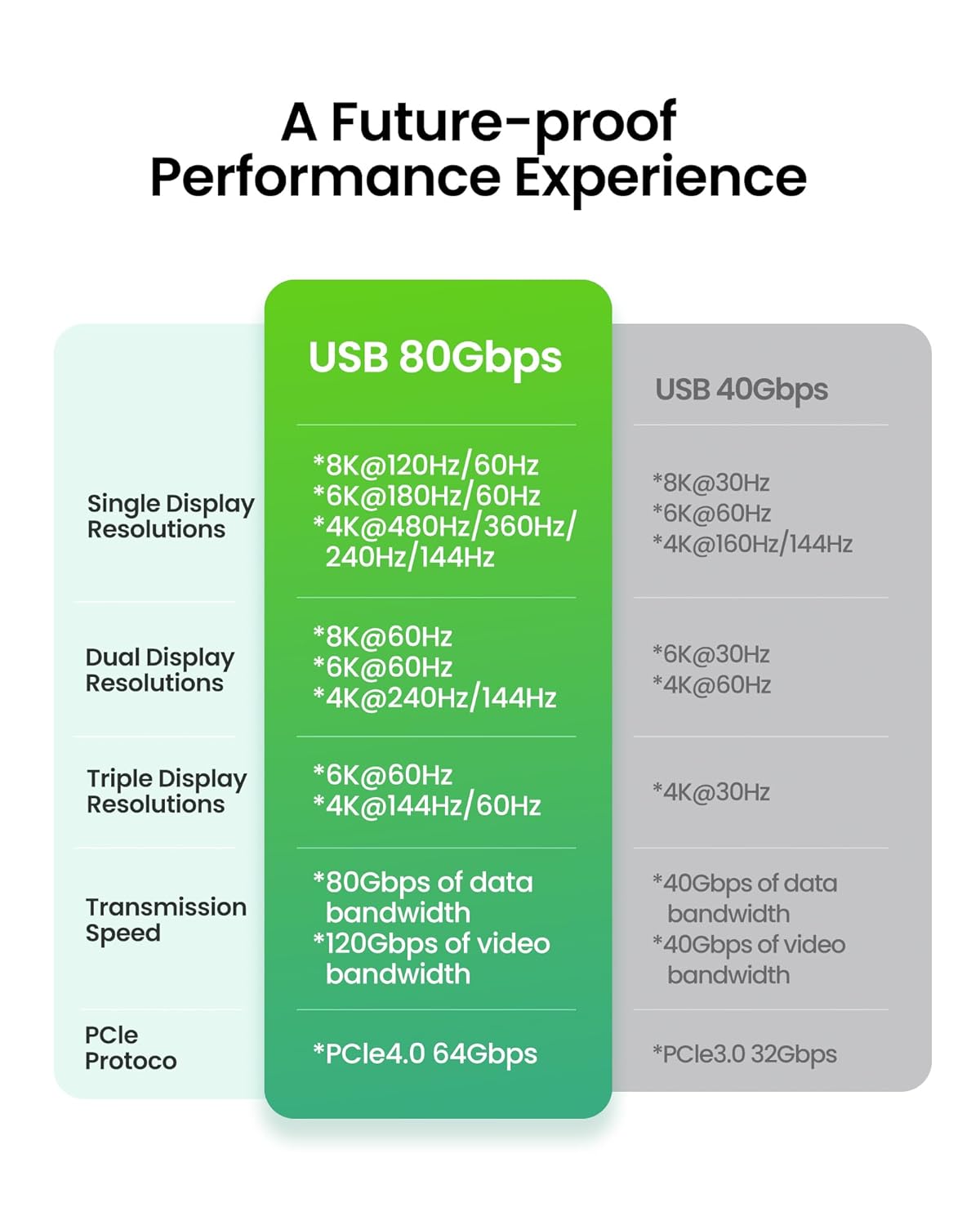 Thumbnail 4 de Fitee Thunderbolt 5 Cable 4FT — 240W PD Charging