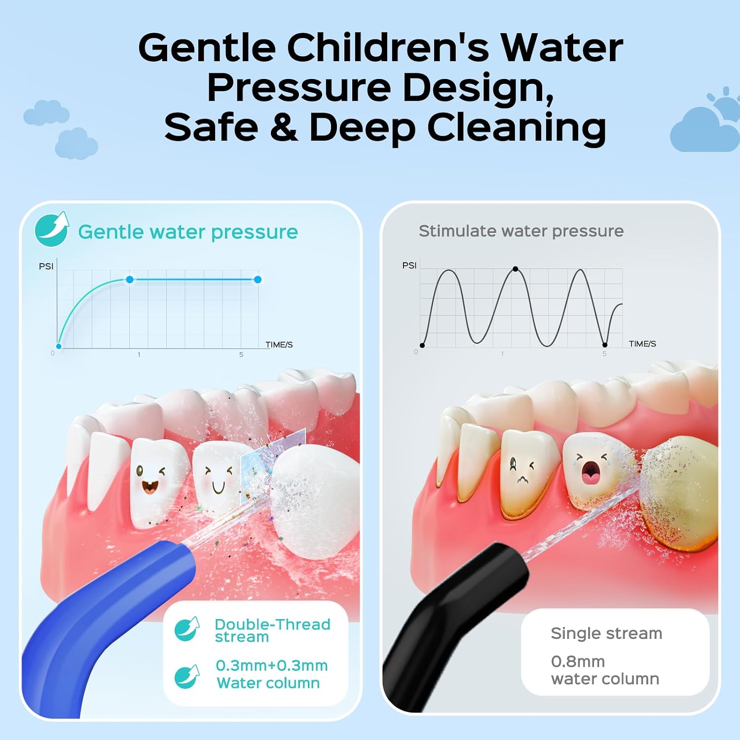 Detalle 2 de COSLUS Kids Water Flosser C31