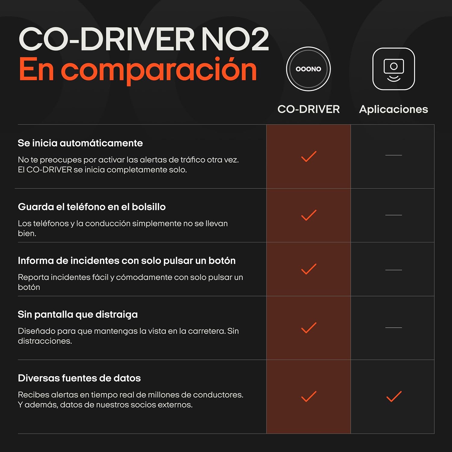 Thumbnail 4 de OOONO Co-Driver 2 alertas radar en tiempo real