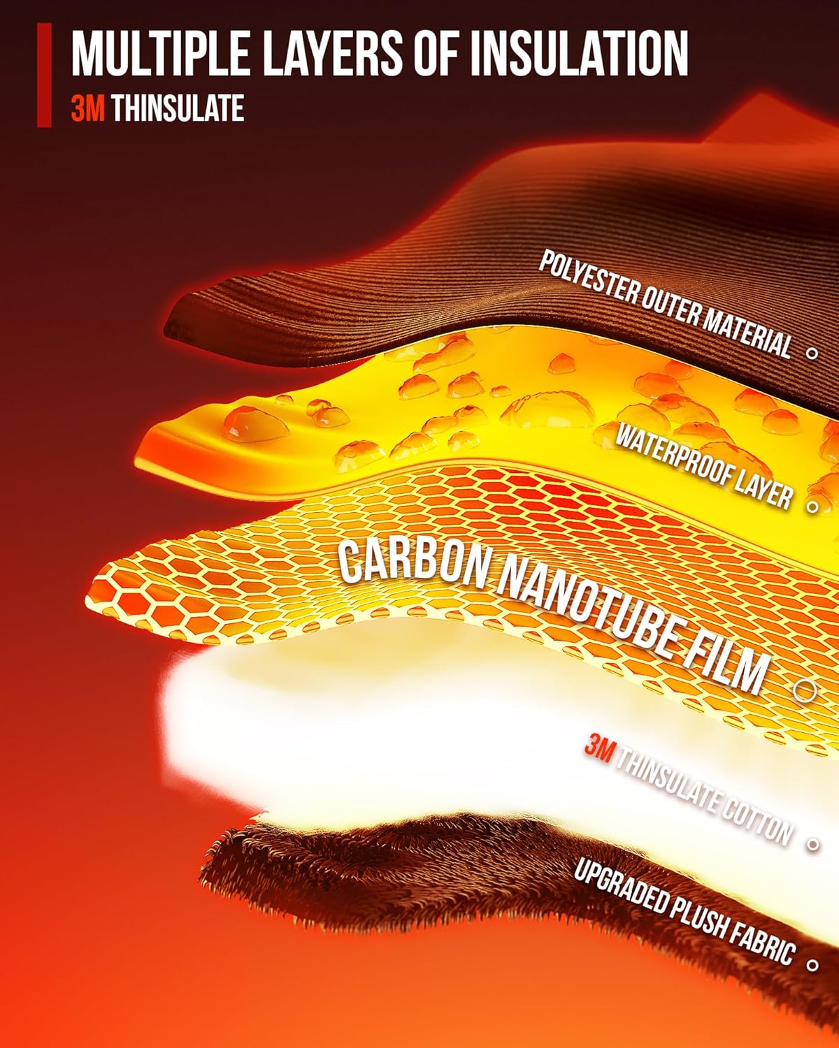 Detalle 2 de IRON JIA'S Guantes calefactables 3000 mAh M