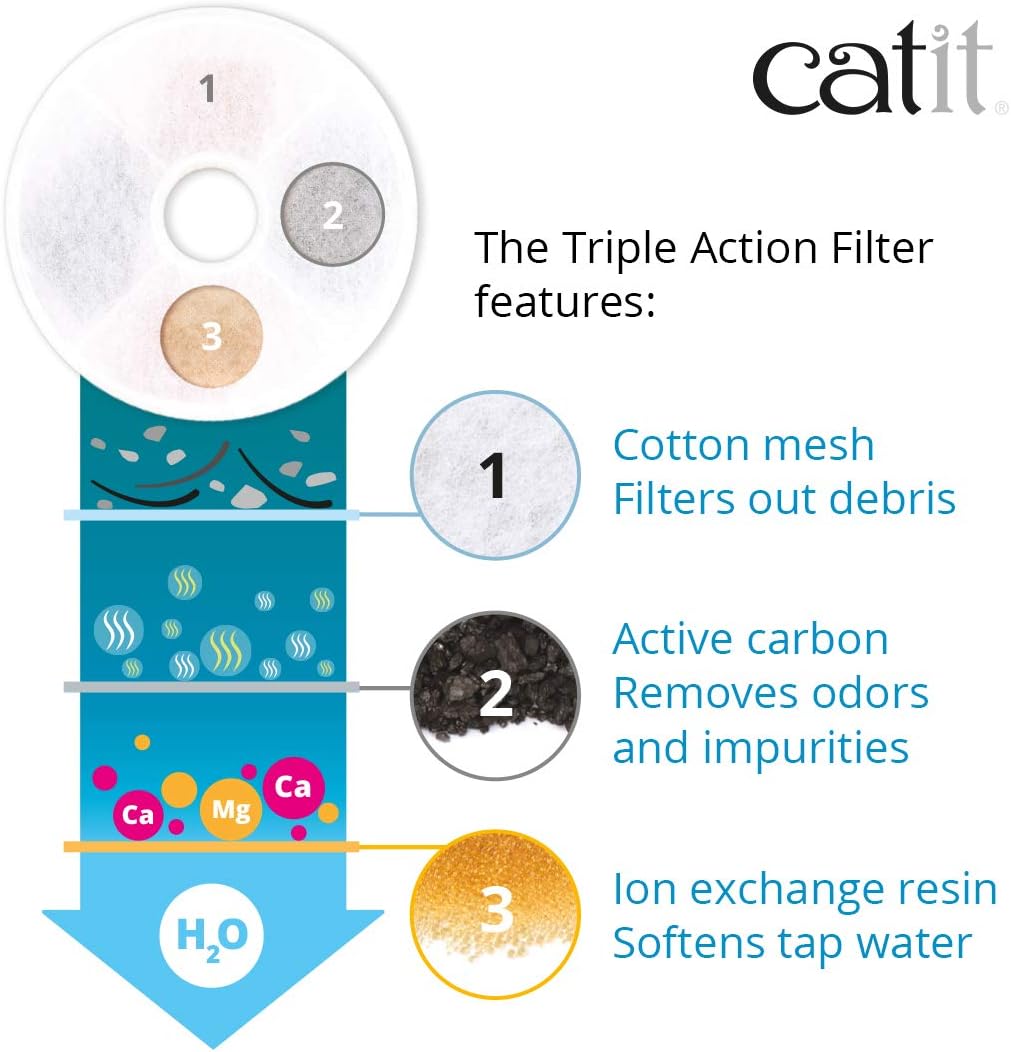 Detalle de Catit Triple Action Filter 12er Pack 🐾