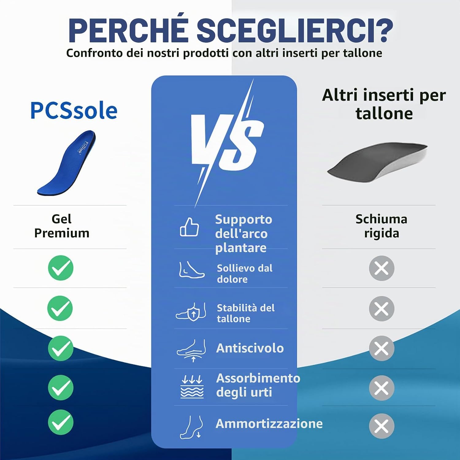 Detalle de PCSsole Solette Ortopediche Gen 2 per Fascite Plantare e Piedi Piatti