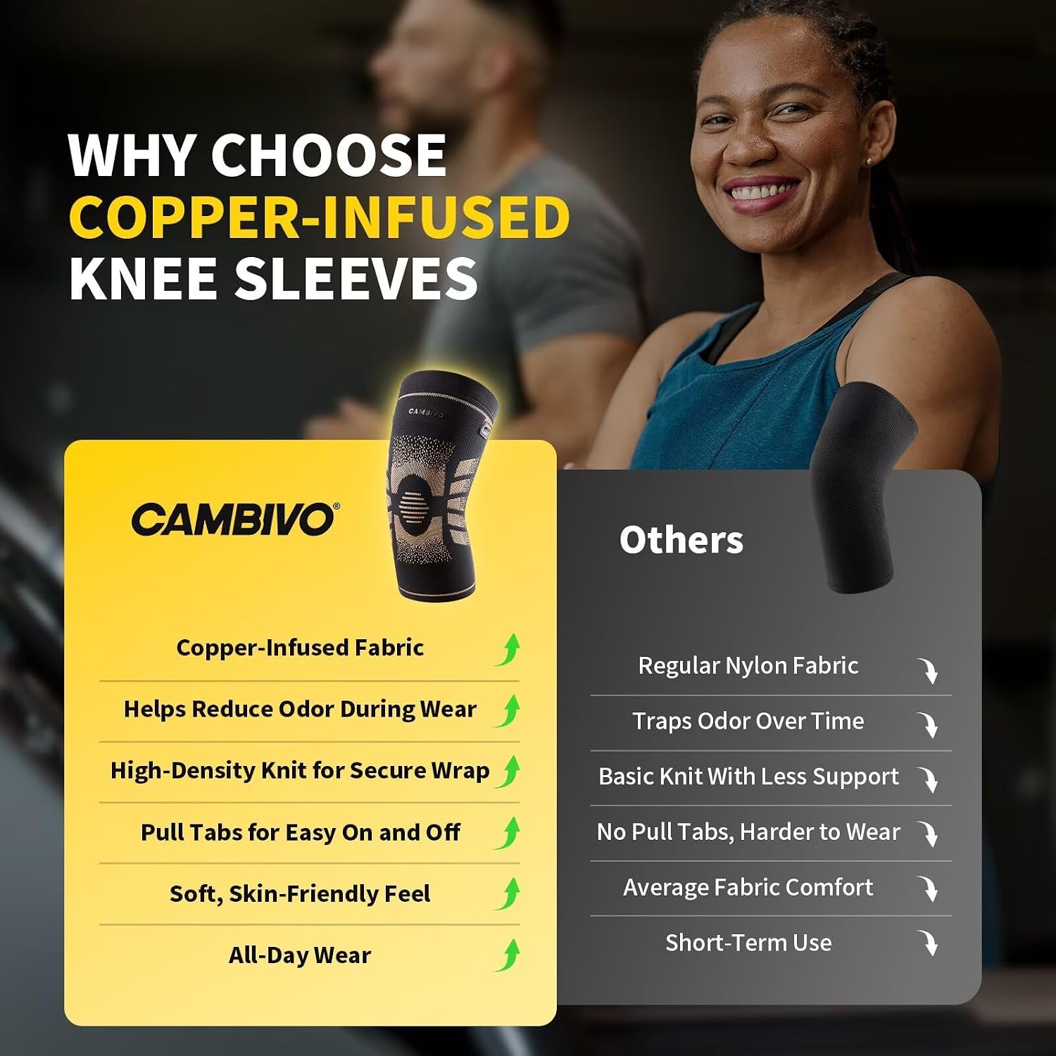 Thumbnail 6 de CAMBIVO Knee Support 2-Pack: Copper Ion Odour Control Compression Sleeves for Daily and Sports Use