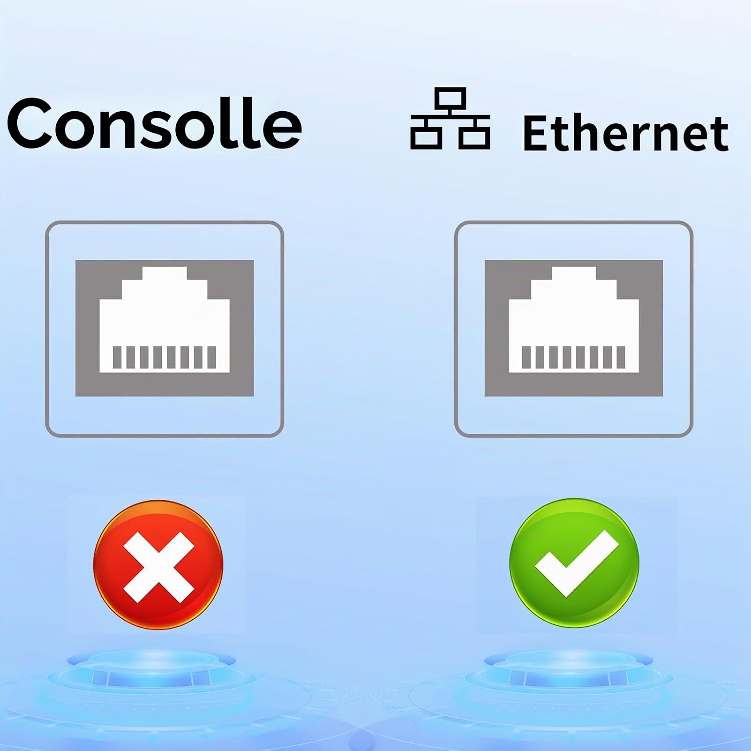Detalle de Thzzhnno Cavo Adattatore USB C a Ethernet 3m: RJ45 1 Gbps, USB-C a Gigabit LAN, compatibile Thunderbolt 3/4