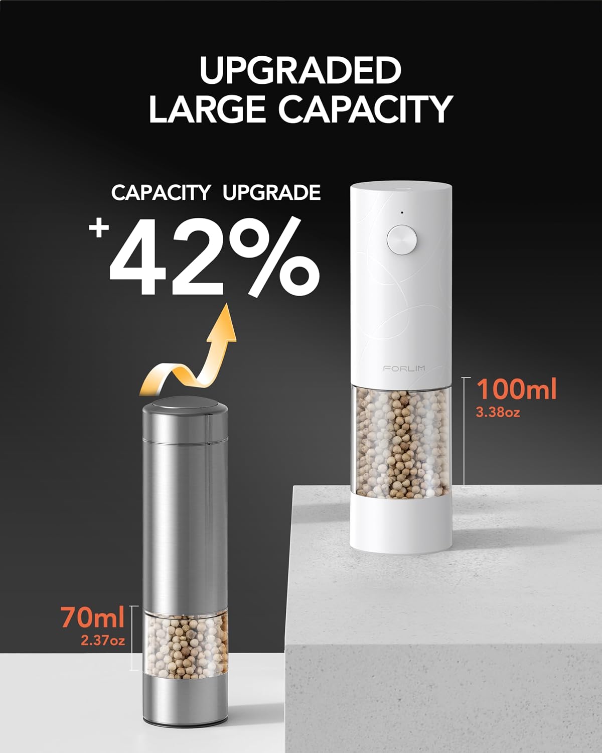 Detalle de FORLIM Electric Salt and Pepper Grinder Set (USB Rechargeable) with Warm LED Light, Adjustable Coarseness, Automatic One-Button Control — 2 Packs