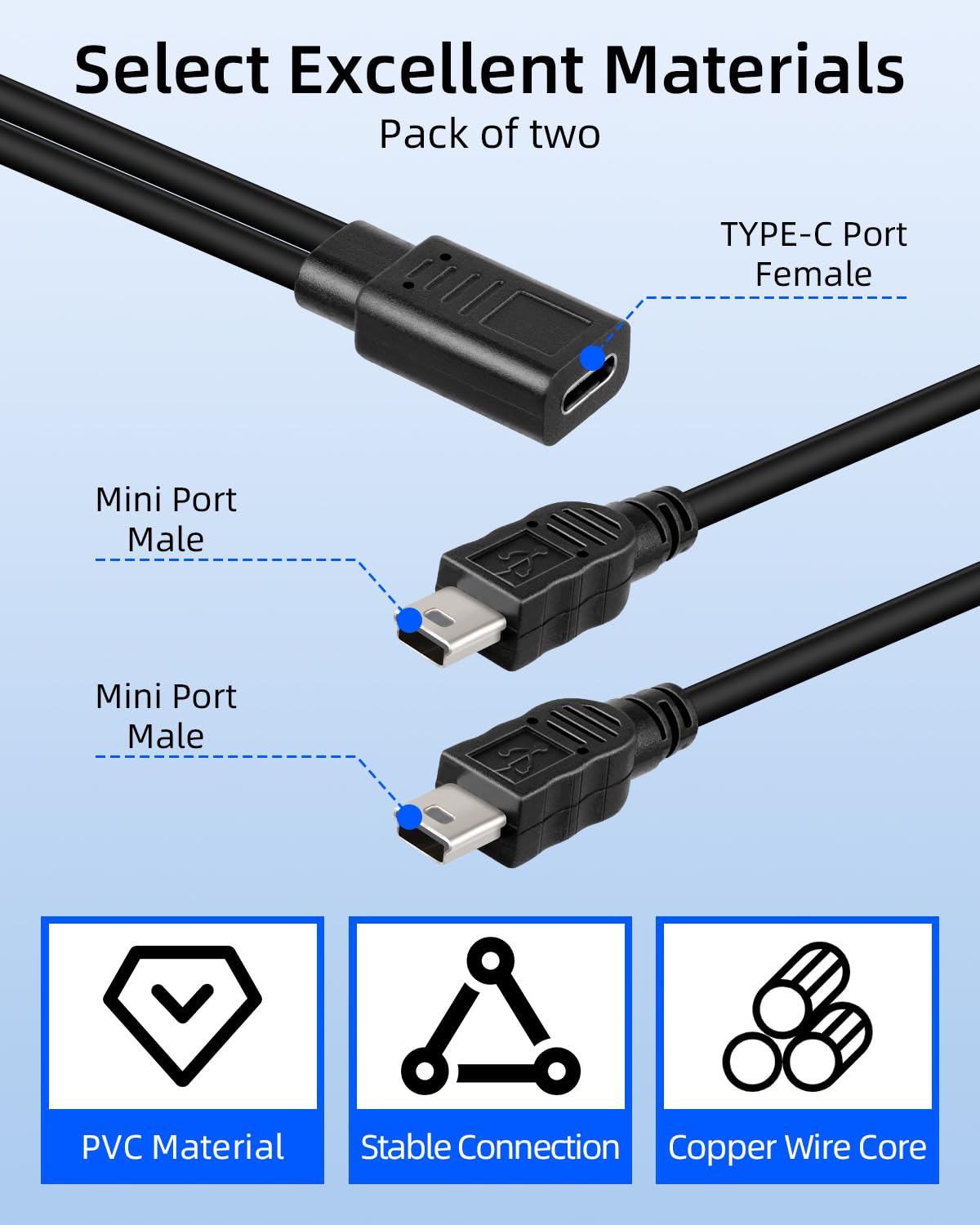 Detalle de RIIEYOCA Short USB C Female to Dual Mini USB Male Charging Cable (1FT, 2-Pack) – Charging Only