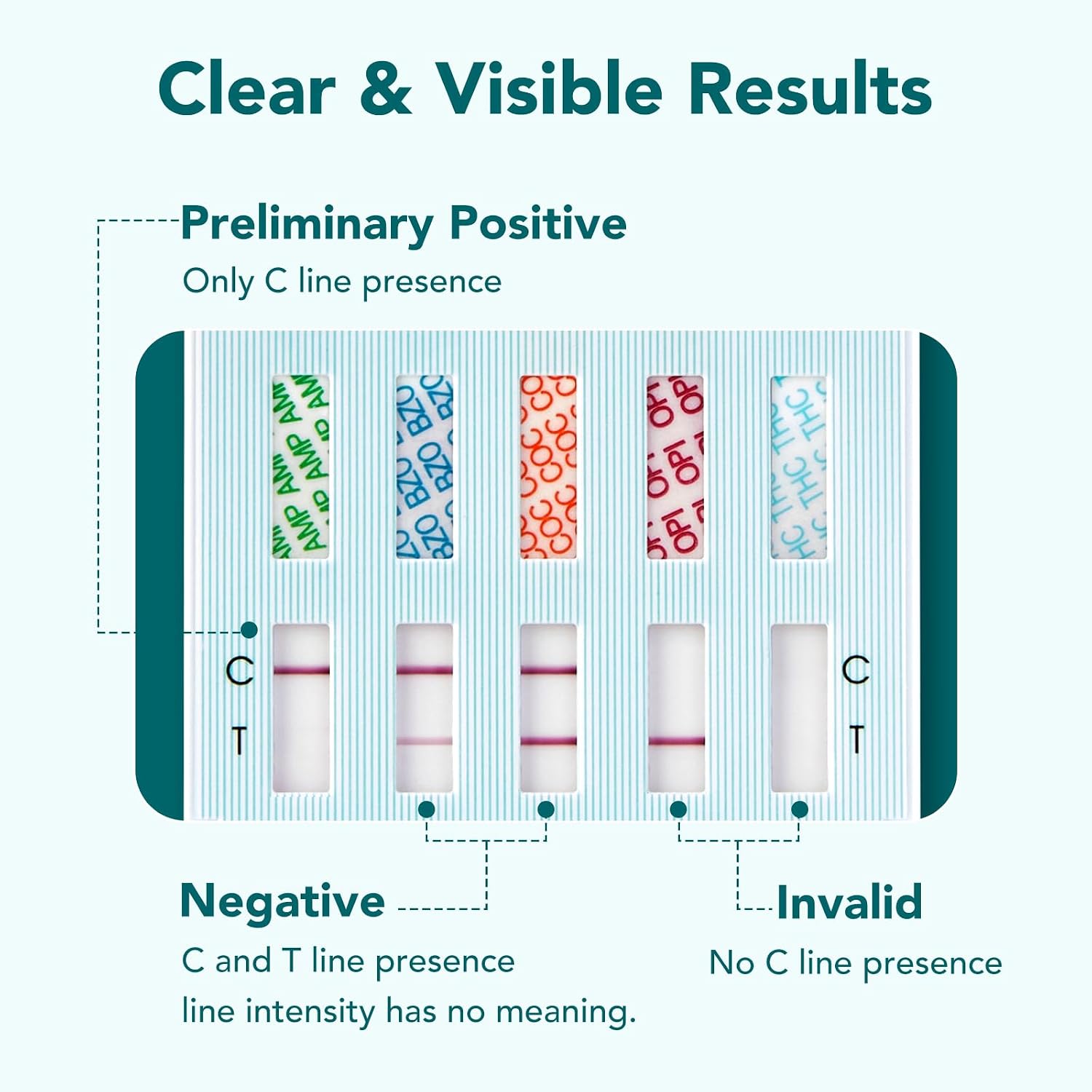 Detalle de Easy@Home 5 Panel Drug Test Kit 5 pack