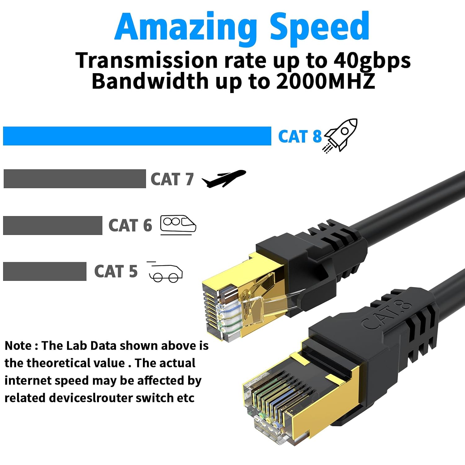 Thumbnail 2 de YSONG Cat 8 Ethernet Cable 10M