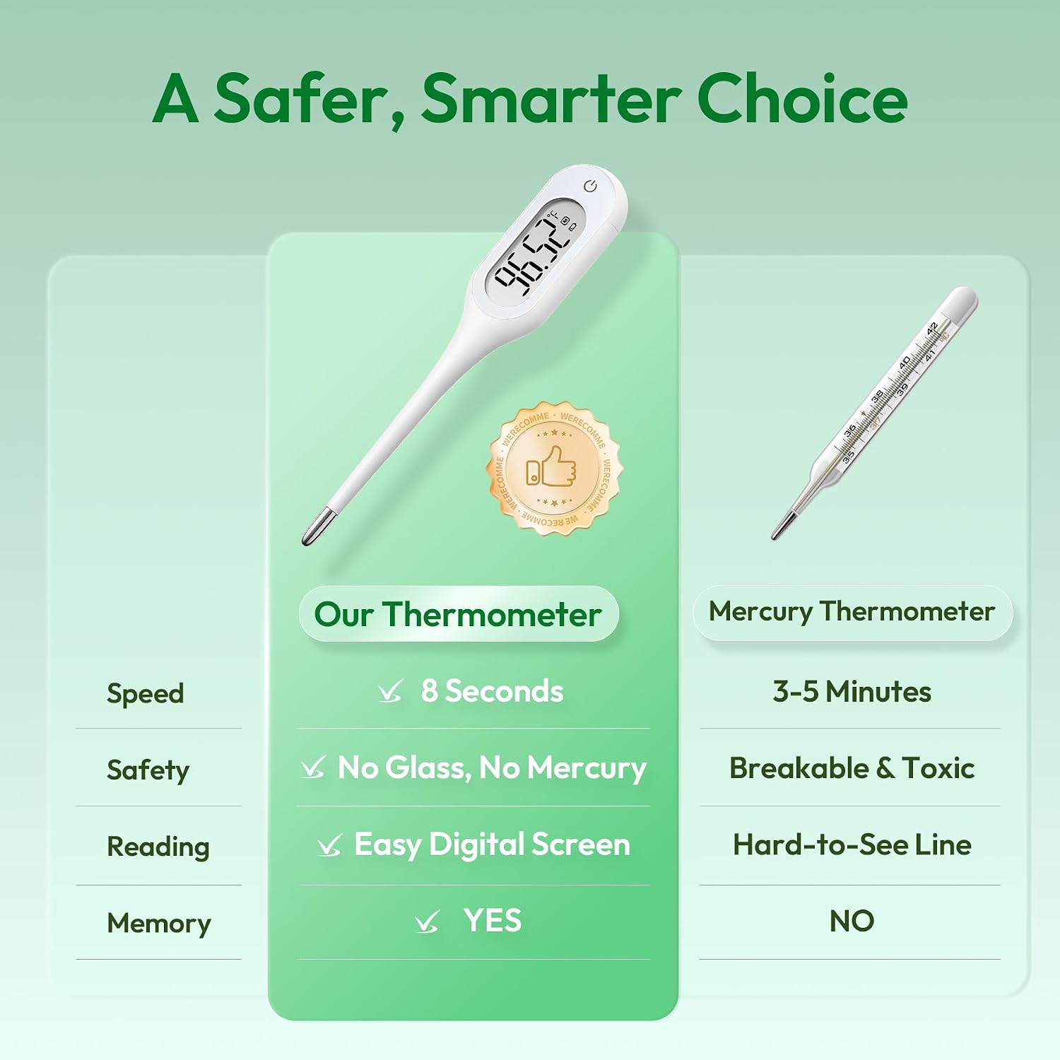 Thumbnail 3 de Tempx 8-Second Digital Thermometer for Adults and Kids