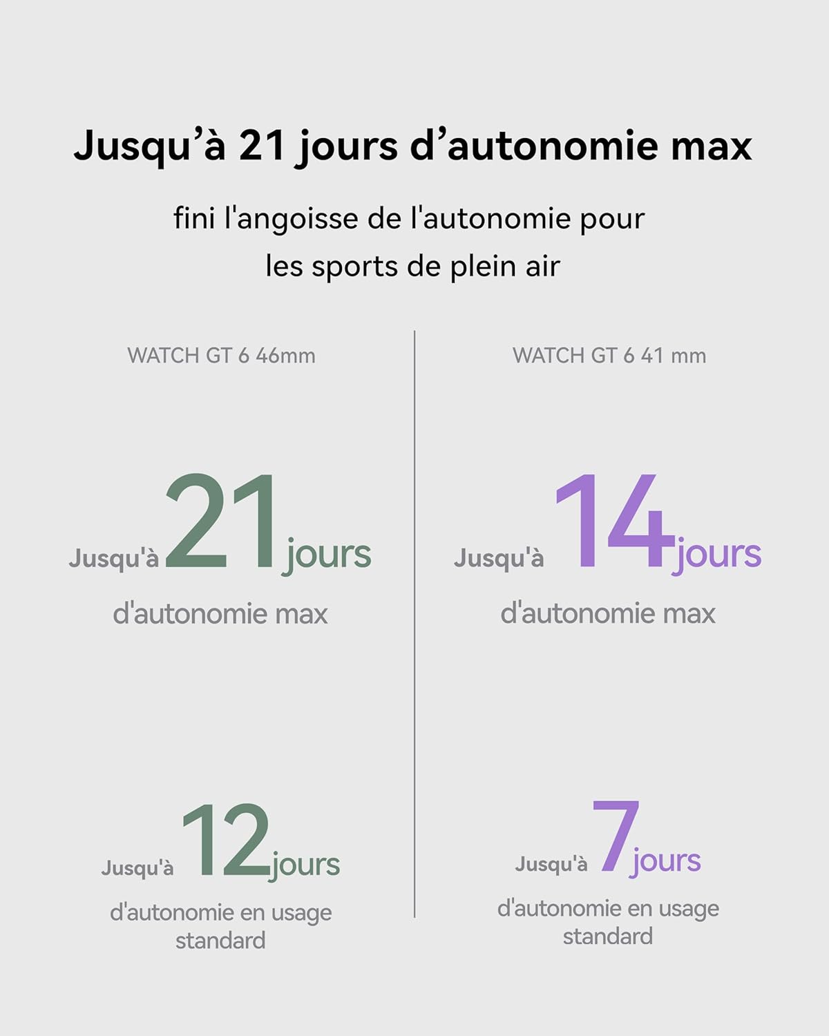 Thumbnail 3 de Huawei Watch GT 6 GPS 46mm Gris