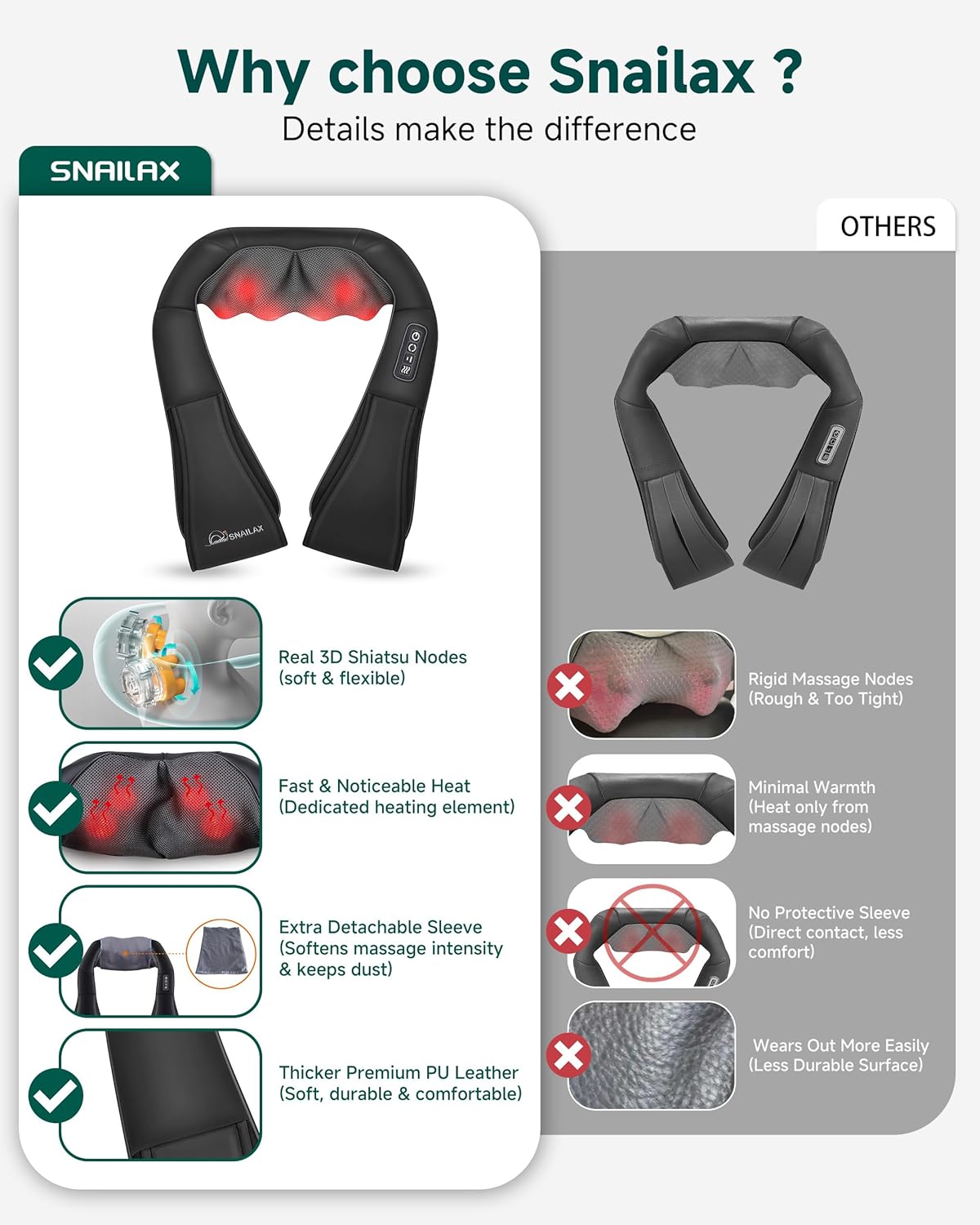 Thumbnail 5 de Snailax Shiatsu Back Massager with Heat ⚙