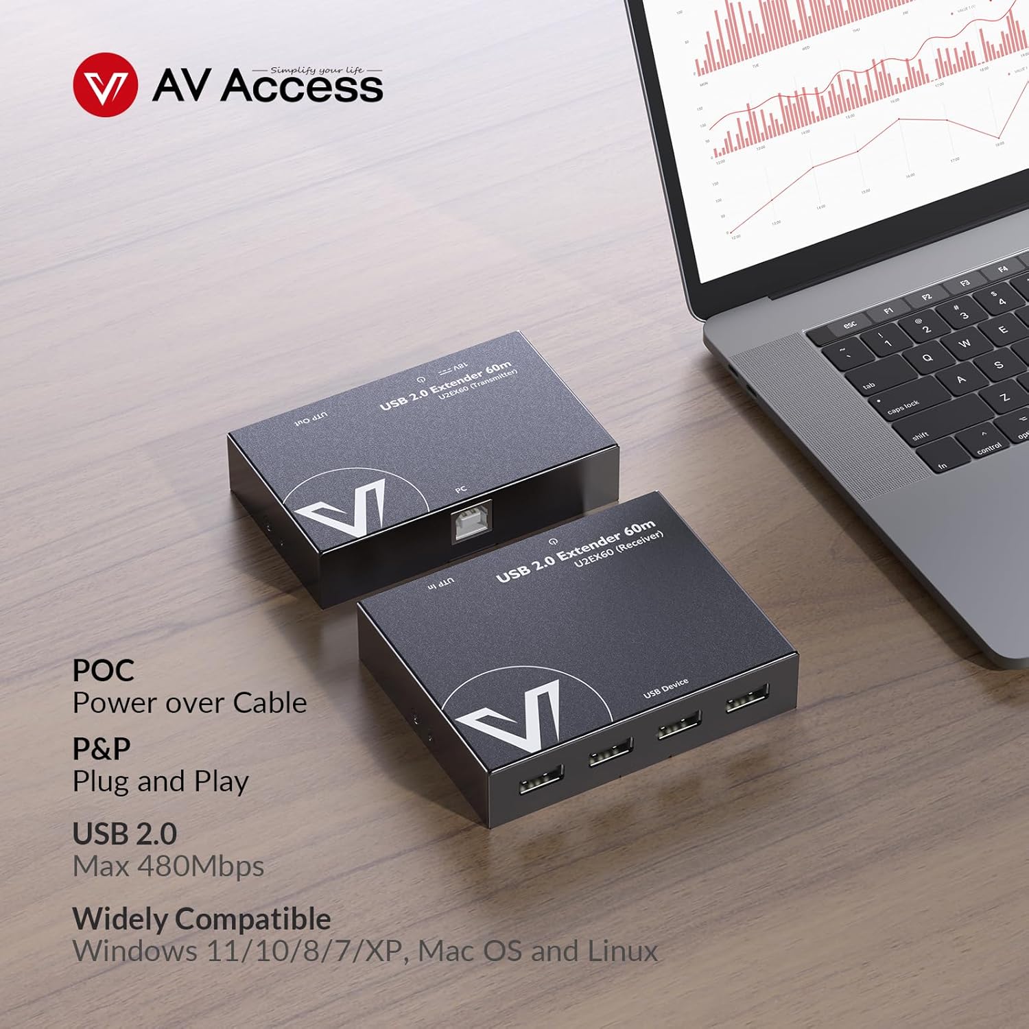 Thumbnail 2 de AV Access USB Extender Power Over Ethernet (PoC) Kit, 4-Port USB 2.0, up to 196ft/60m over Cat5e/6/6a/7