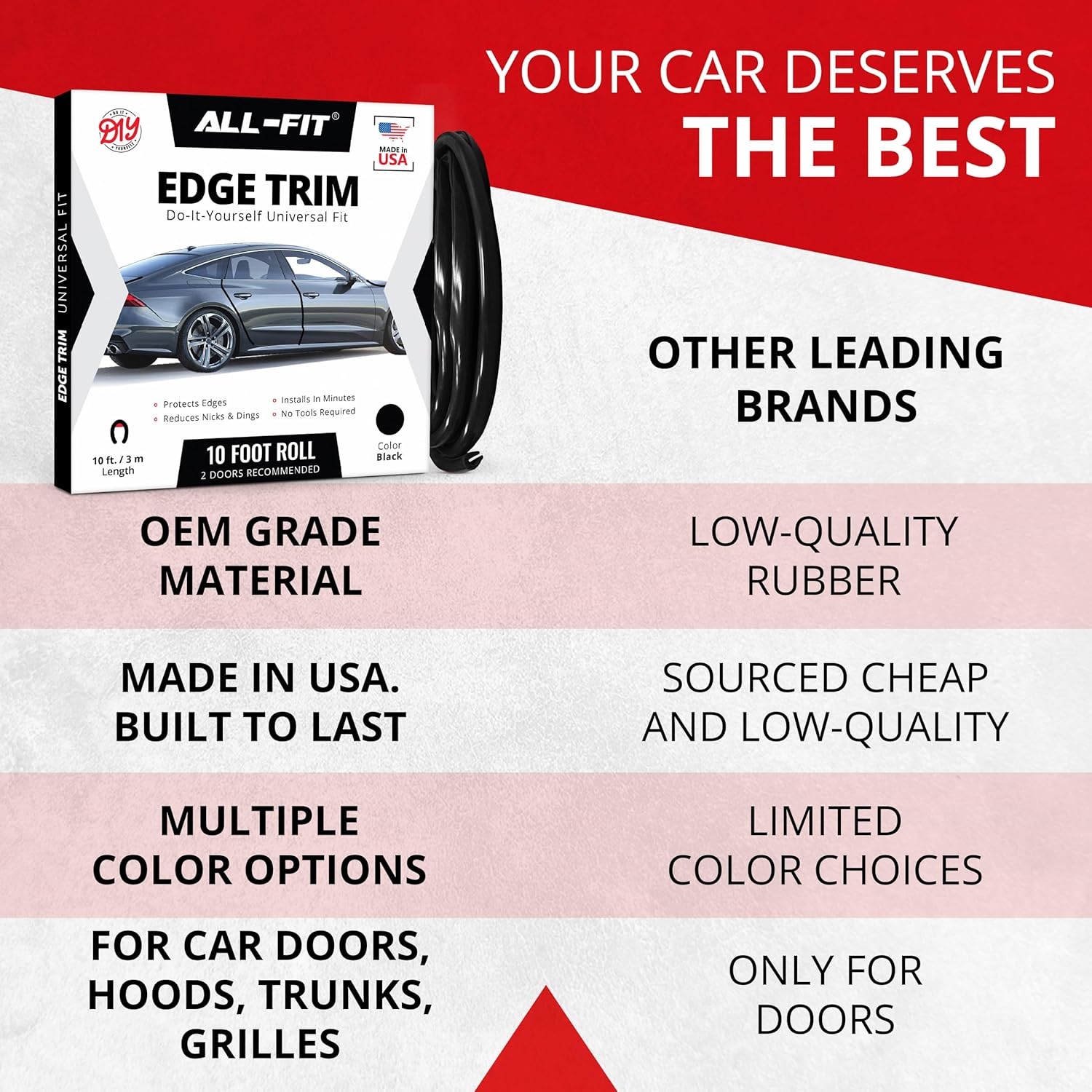 Detalle 2 de All-Fit Automotive Car Door Edge Protector – Universal 10 Ft DIY Edge Trim for Scratches & Dings (Black)