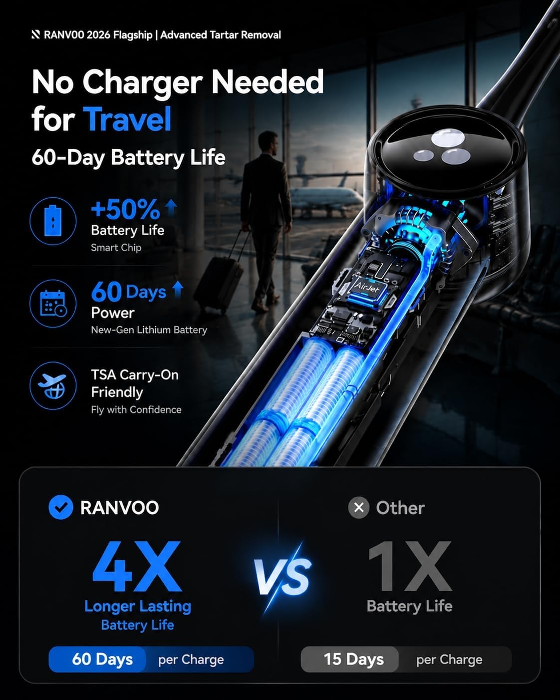Thumbnail 6 de RANVOO AirJet X5 Sonic Electric Toothbrush (AirJet Jet-Flow, 60-Day Battery, 3 Pro Brush Heads) in Space Gray