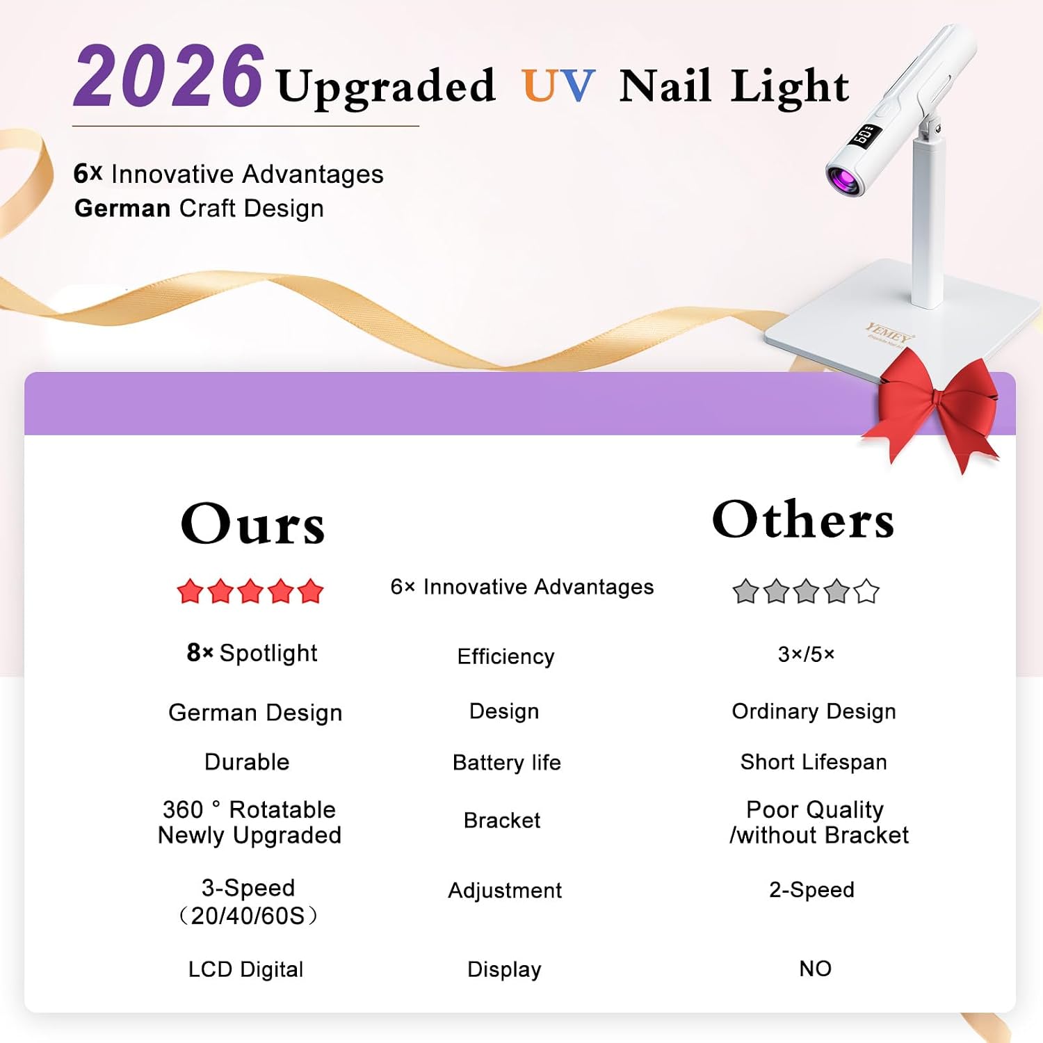 Detalle de YEMEY UV Nail Lamp 400mAh