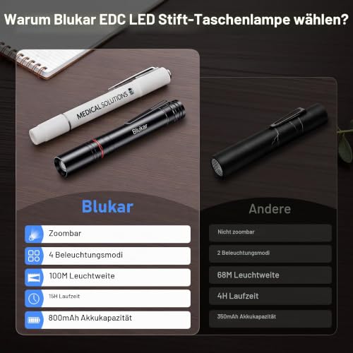 Detalle 2 de Blukar LED Taschenlampe Mini Hell Stift Licht – kompakter Alltagshelfer mit integriertem Clip