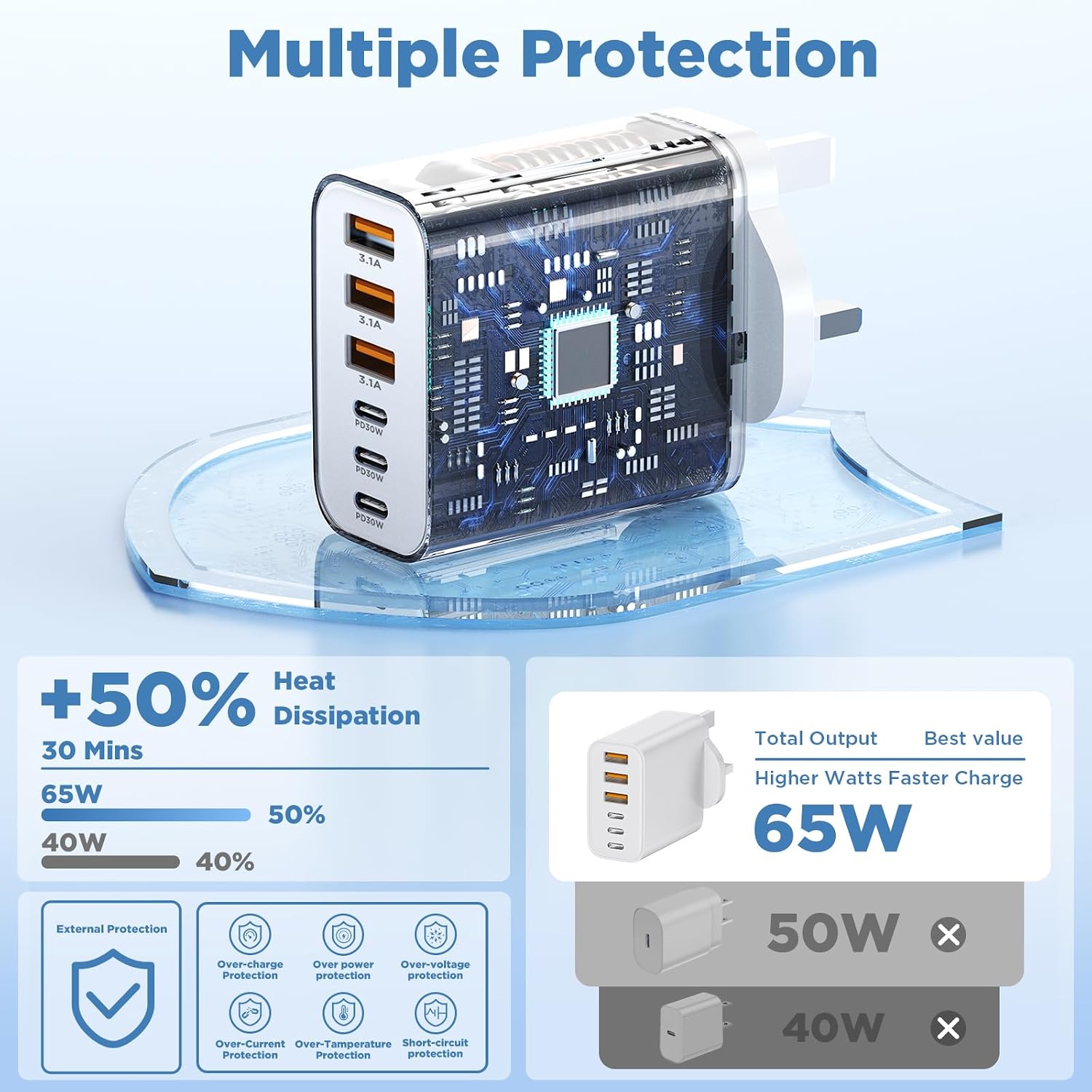 Thumbnail 3 de QZIIW 65W GaN USB-C Fast Charger – 3-Pack UK Multi-Port 6-Port Wall Plug