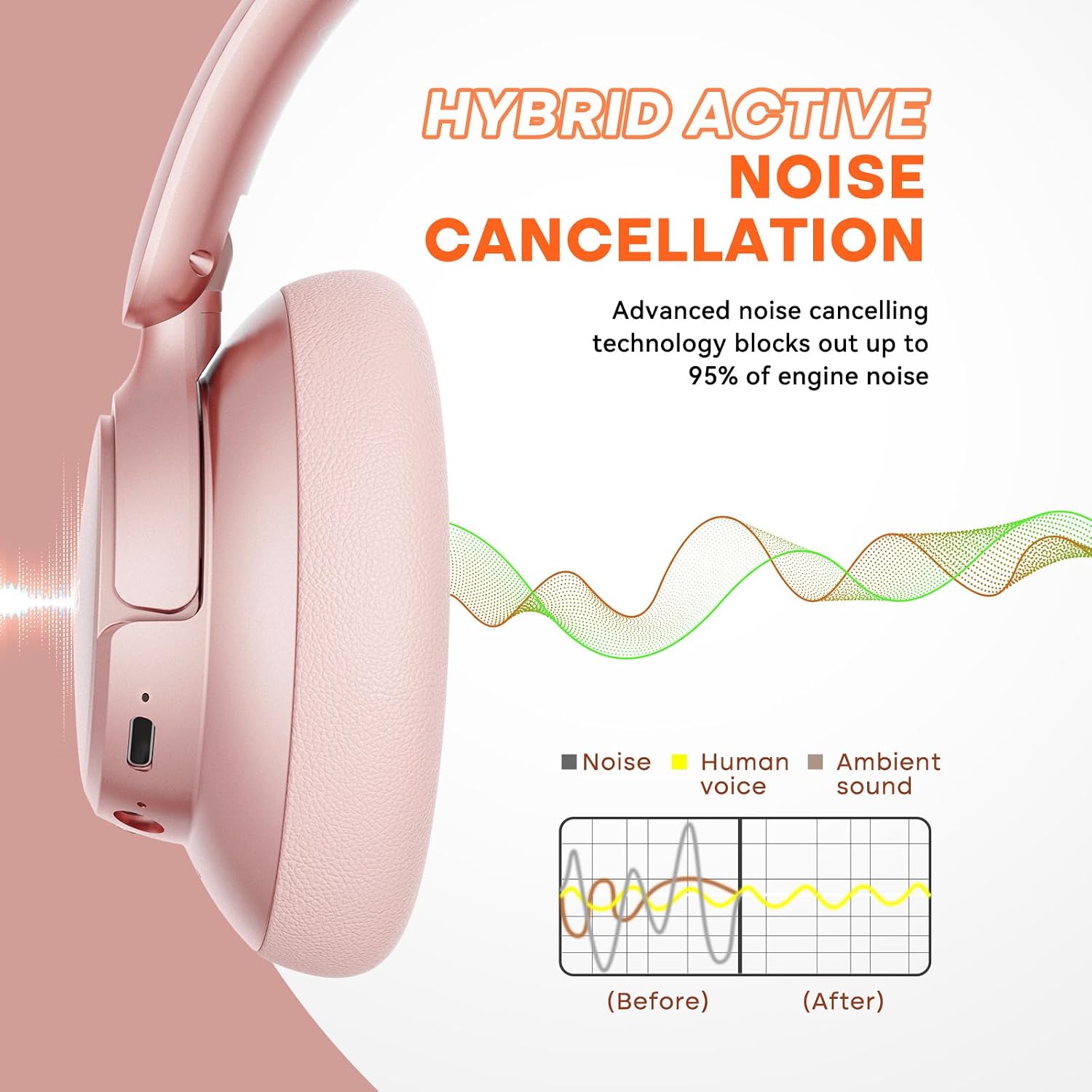 Detalle 2 de BERIBES Wireless Over-Ear Headphones, 70-Hour Playtime