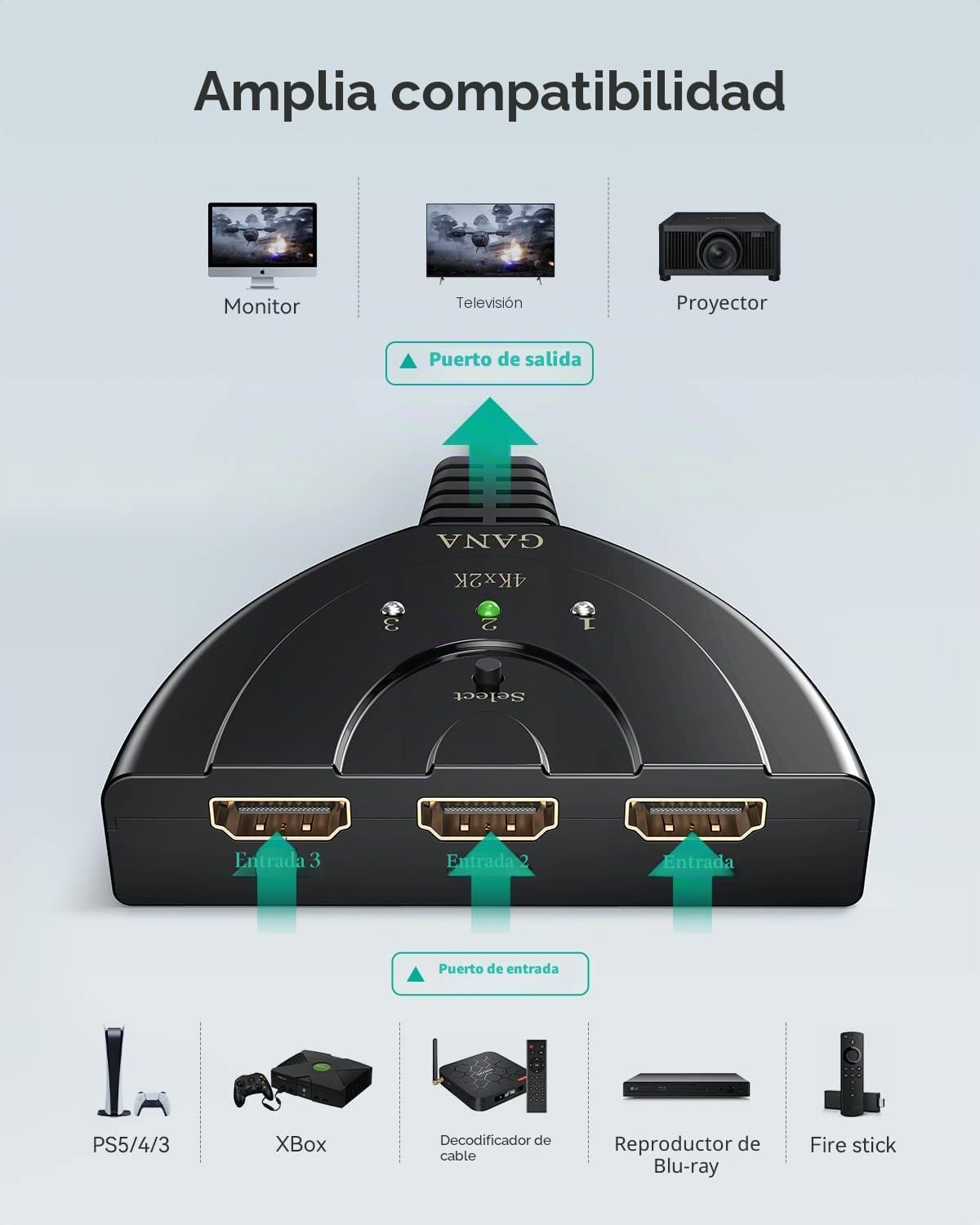 Detalle 2 de GANA HDMI Switch 4K 3 entradas
