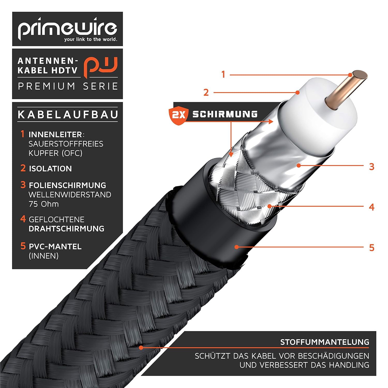 Detalle de CSL-Computer Primewire Premium antennkabel, 2 m, textilöverdrag, 135 dB