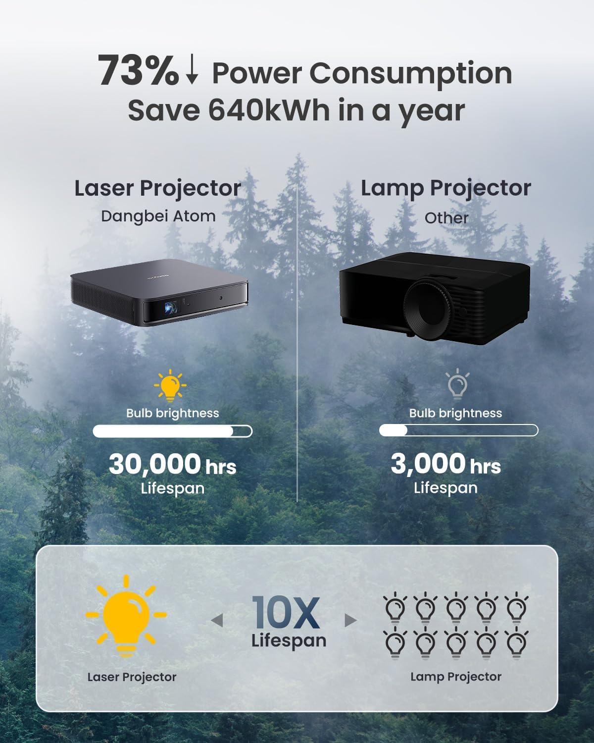 Thumbnail 5 de Dangbei Atom Mini Projector 1080P for Bedroom: Compact Smart Home Theatre