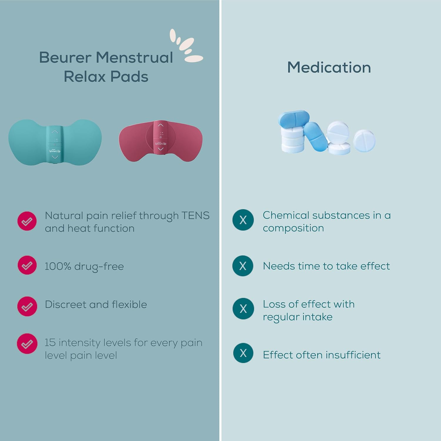 Thumbnail 5 de Beurer EM55 Menstrual Relax+: TENS & Heat for Natural Menstrual Pain Relief