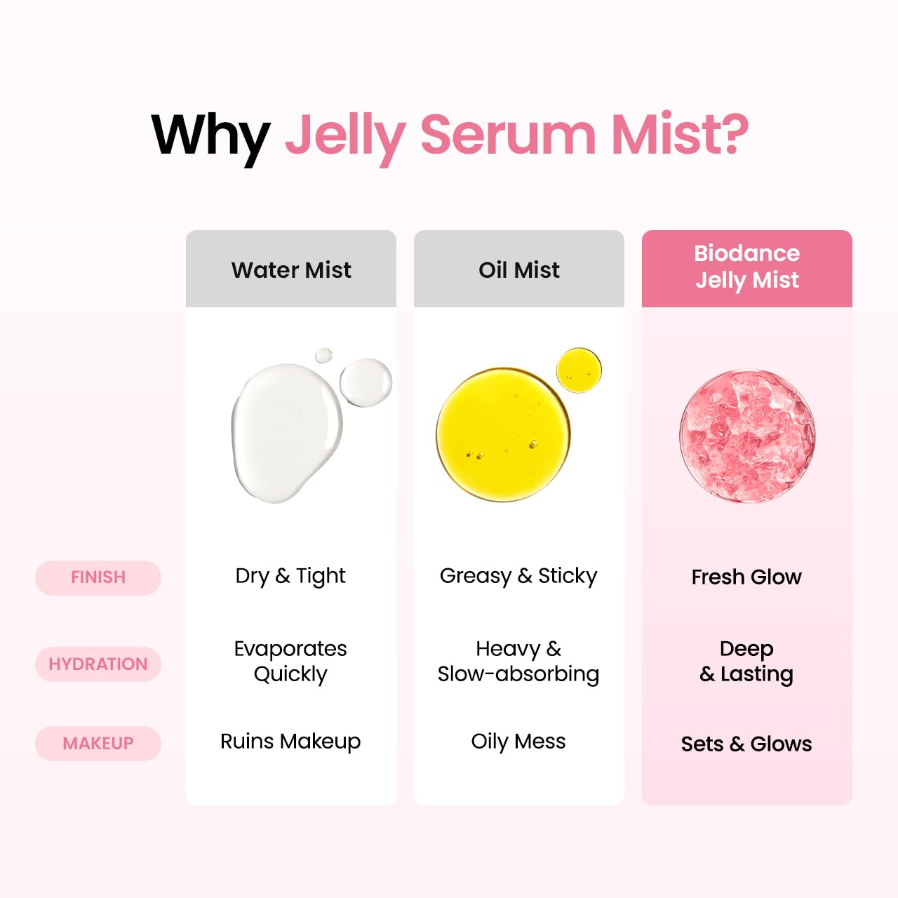 Detalle 1 de Collagen Peptides Jelly Mist Serum 1.69 fl.oz