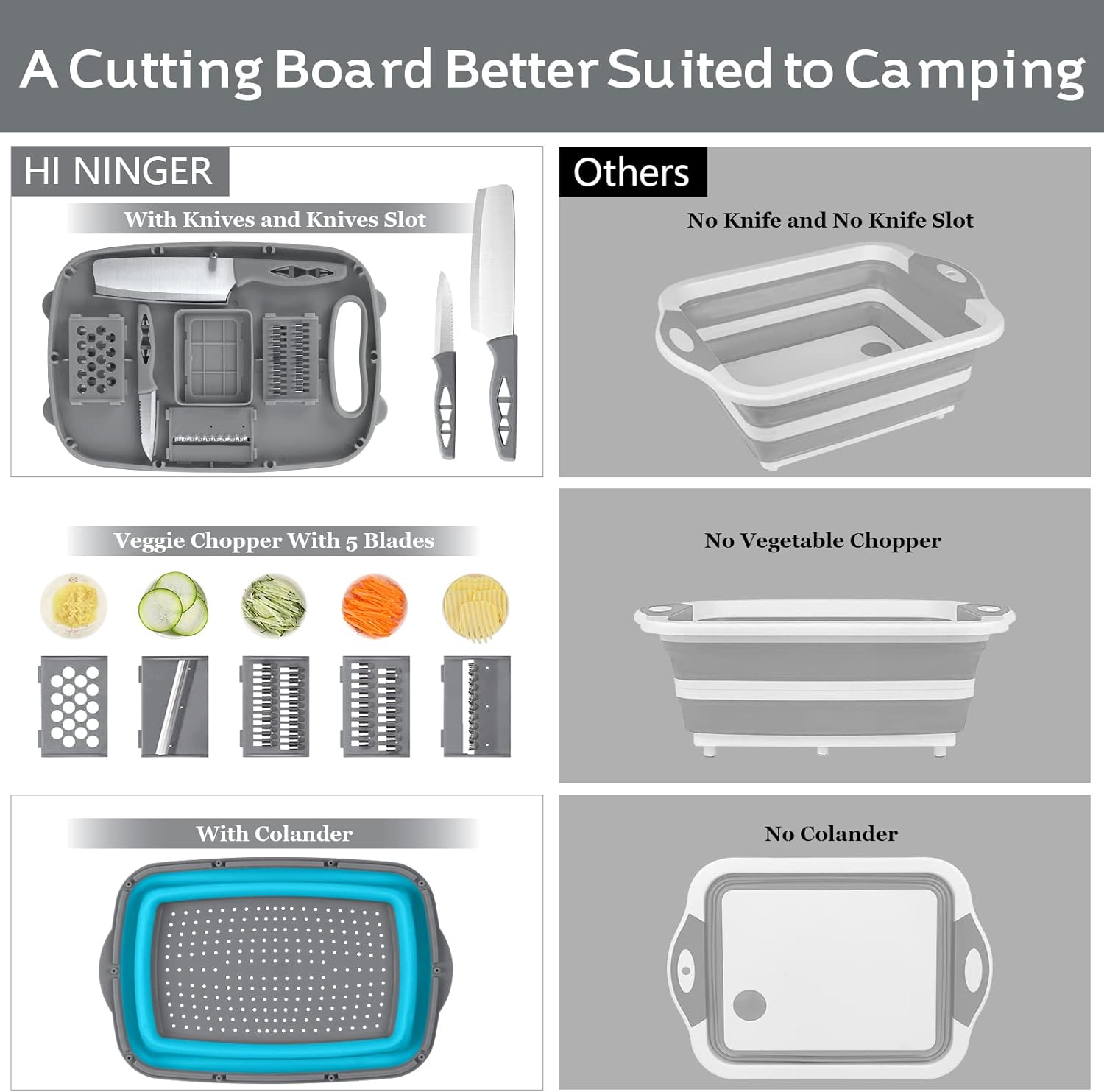 Detalle 2 de HI NINGER 9-in-1 Multifunktionales Camping-Schneidebrett – faltbares Küchenhelfer mit 5 Gemüseschneidern, 2 Messern & Abtropfkorb