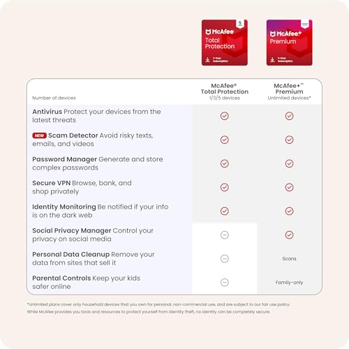 Detalle 2 de McAfee Total Protection 2026 Antivirus for 3 Devices with Auto-Renewal