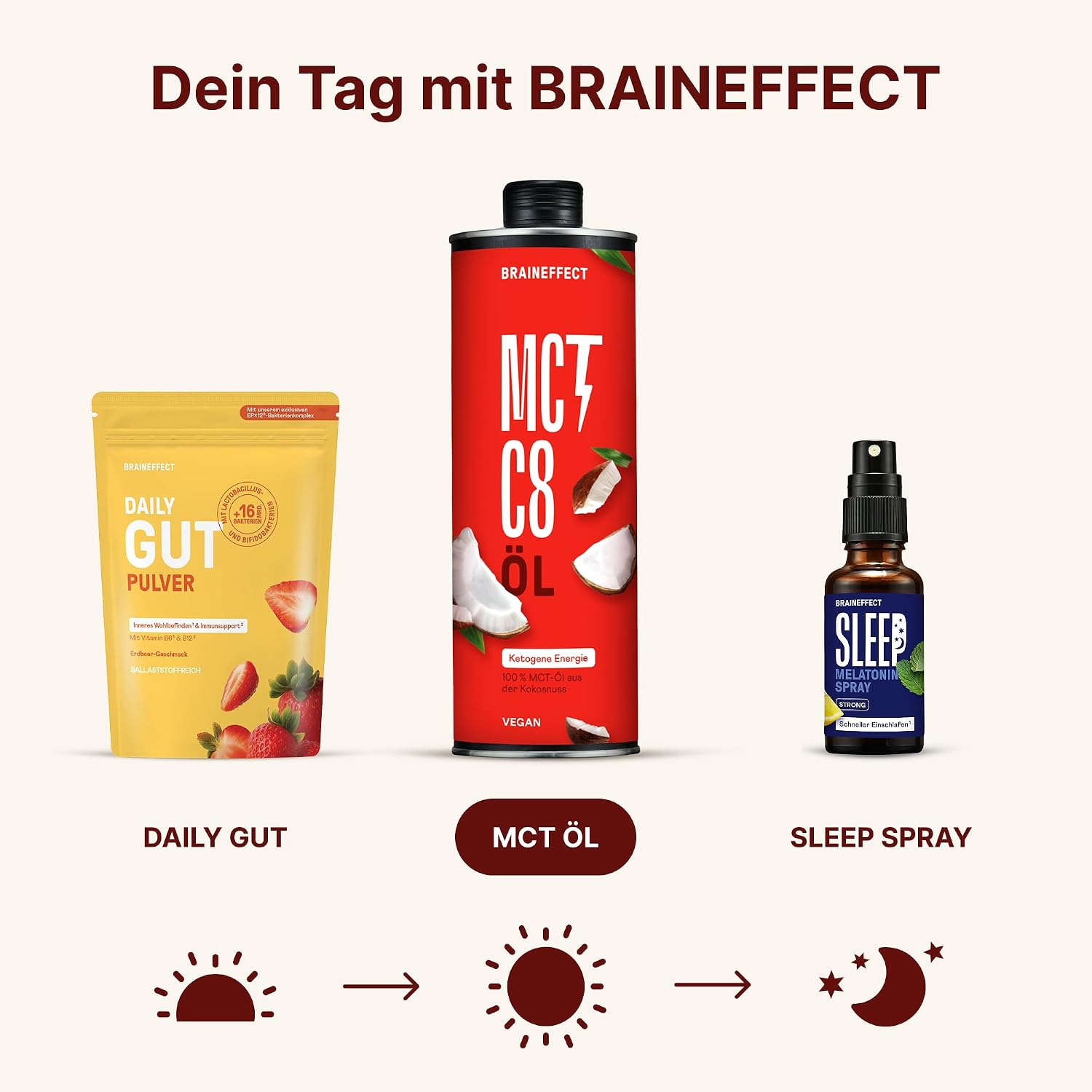 Detalle de Braineffect MCT-Öl C8 (100% C8) – reiner Extrakt aus Kokosnussöl für ketogene Ernährung