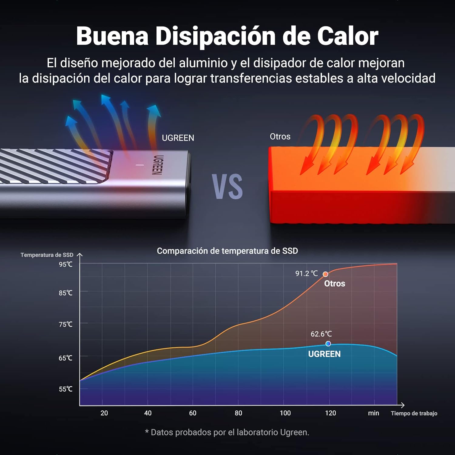 Detalle 1 de UGREEN Carcasa M.2 NVMe USB C 10Gbps para SSD 🥇