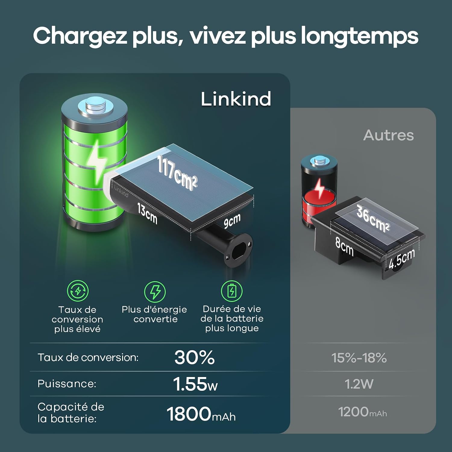 Thumbnail 3 de Linkind StarRay 800lm Applique Solaire extérieur