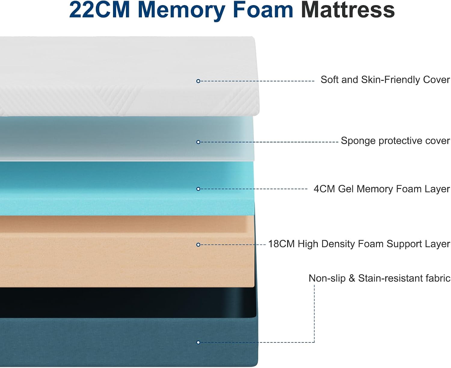 Detalle de Hiimgo King Mattress 22cm Memory Foam Mattress – 150x200x22cm, Medium Firm Support