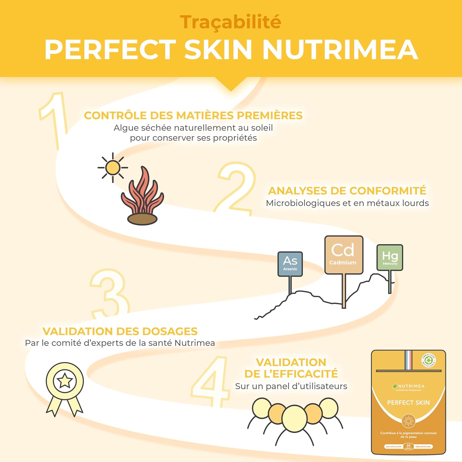 Detalle de Nutrimea PERFECT SKIN – Préparateur et accélérateur de bronzage, 60 gélules vegan (β-carotène & bardane)