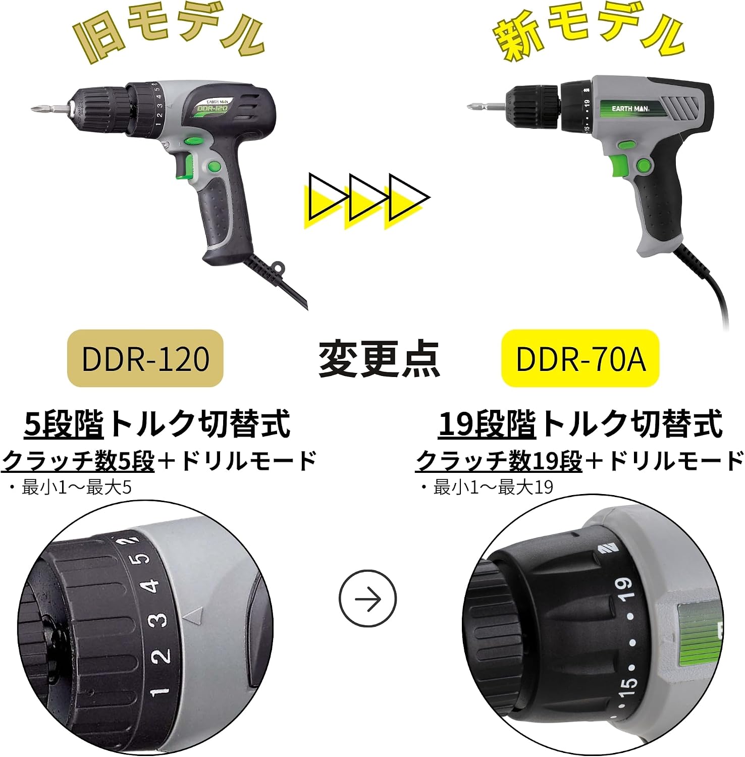 Thumbnail 1 de TAKAGI DDR-70A コード式ドリルドライバー 無段変速・19段階トルク切替