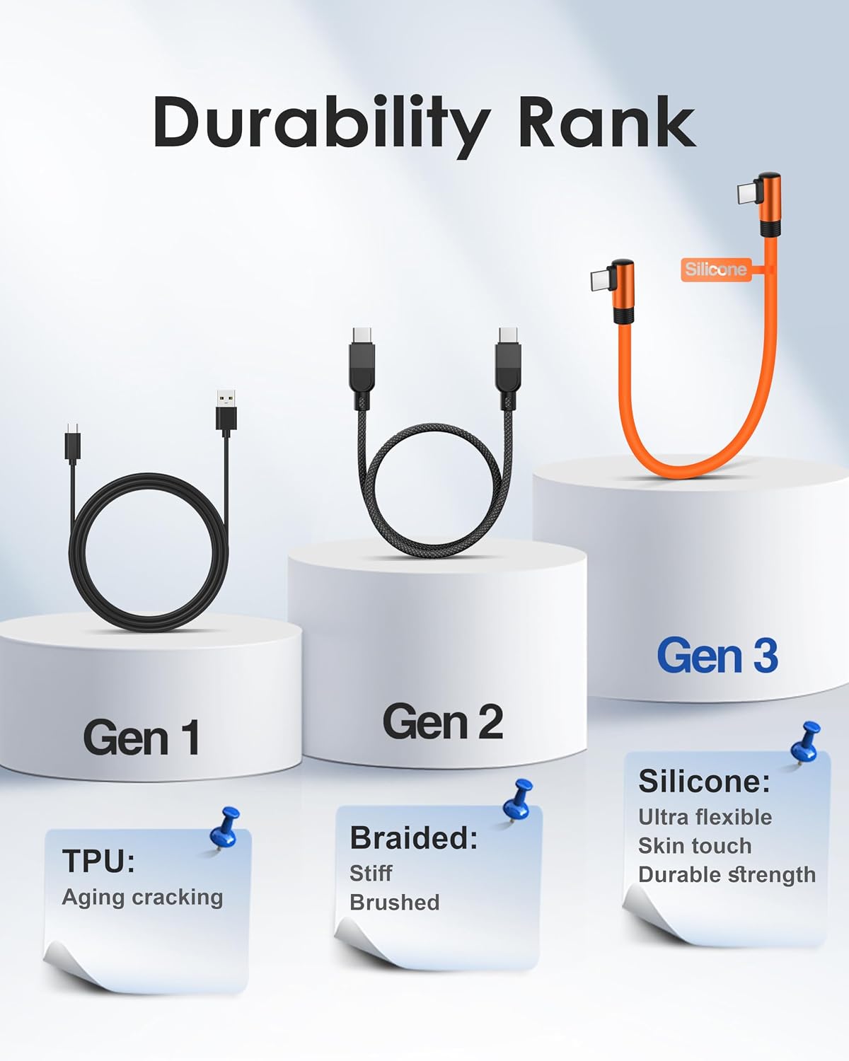 Thumbnail 6 de COOLSELL Silicone Short USB-C Cable (90 Degree) – 60W fast charging, USB 2.0 data sync, 15cm