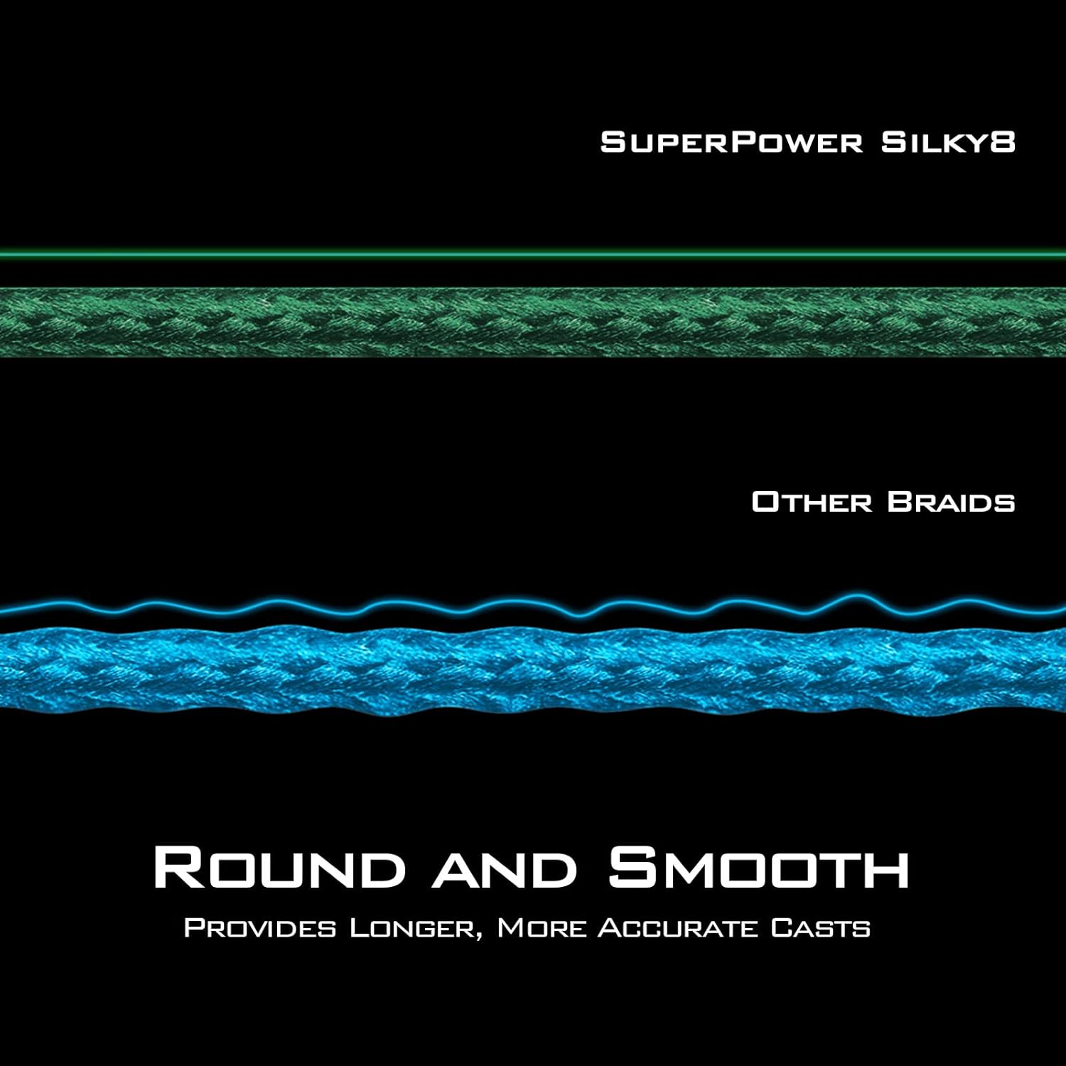 Thumbnail 3 de KastKing SuperPower Silky8 Braided Fishing Line (Zero Stretch, Smaller Diameter, 8-Carrier) — Abrasion Resistant