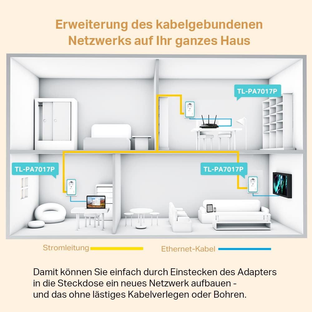 Thumbnail 1 de TP-Link TL-PA7017P KIT Powerline Adapter