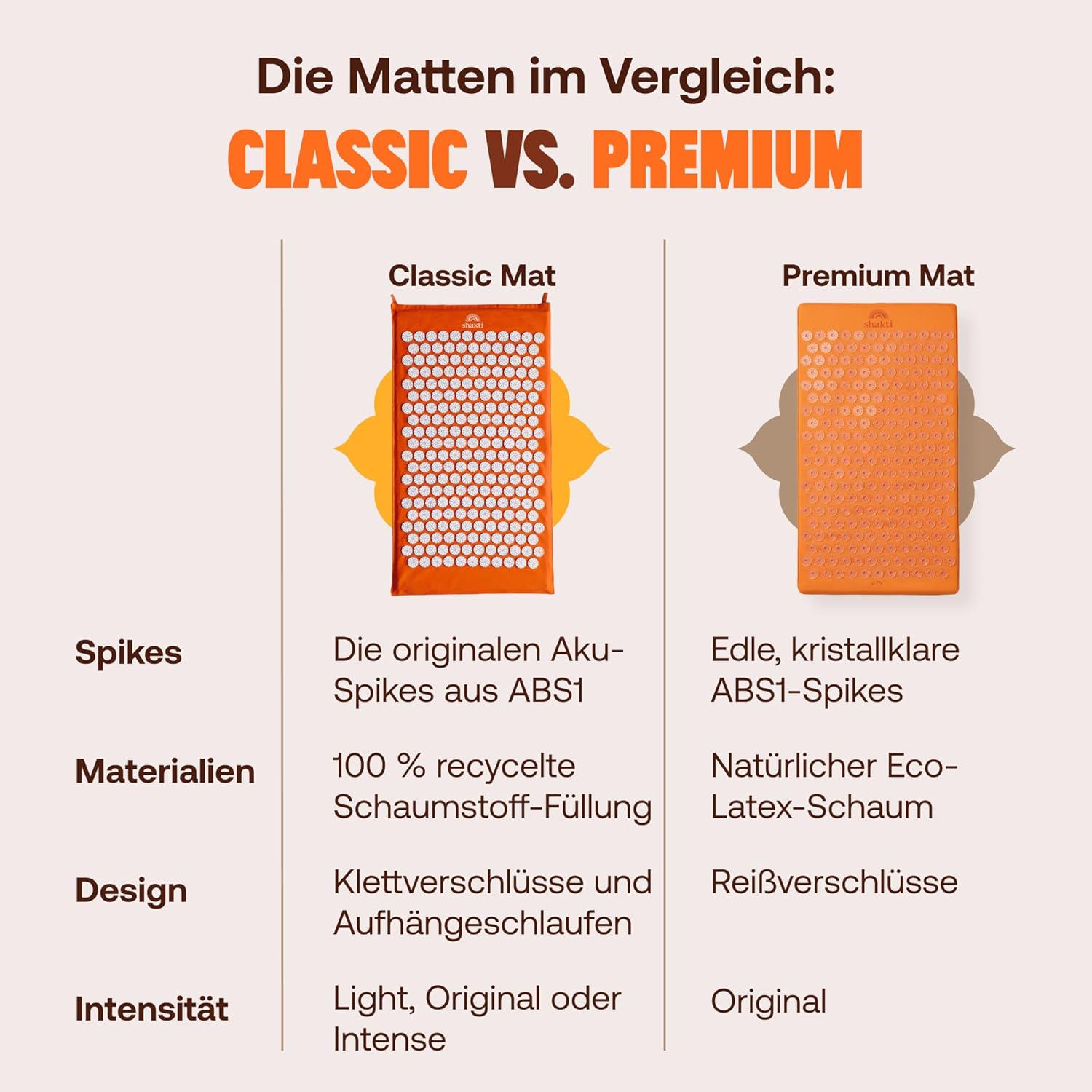 Detalle de ShaktiMat Akupressurmatte Amber Orange – Das Original seit 2007