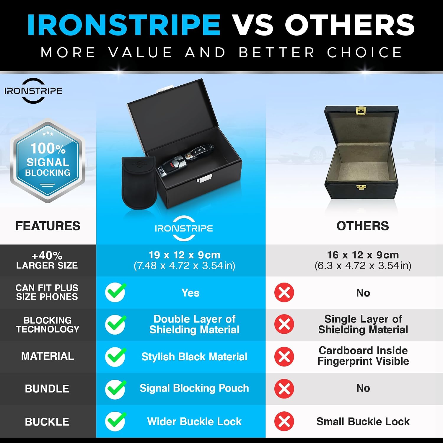Detalle 2 de Ironstripe Faraday Box for Car Keys – Extra Large 19 x 12 x 9 cm, RFID Blocker & Signal Shield