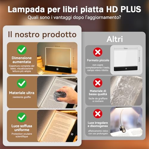 Detalle de CMINGKEJI LED HD Pannello Luce da Lettura: lampada piatta a LED per protezione oculare e lettura confortevole