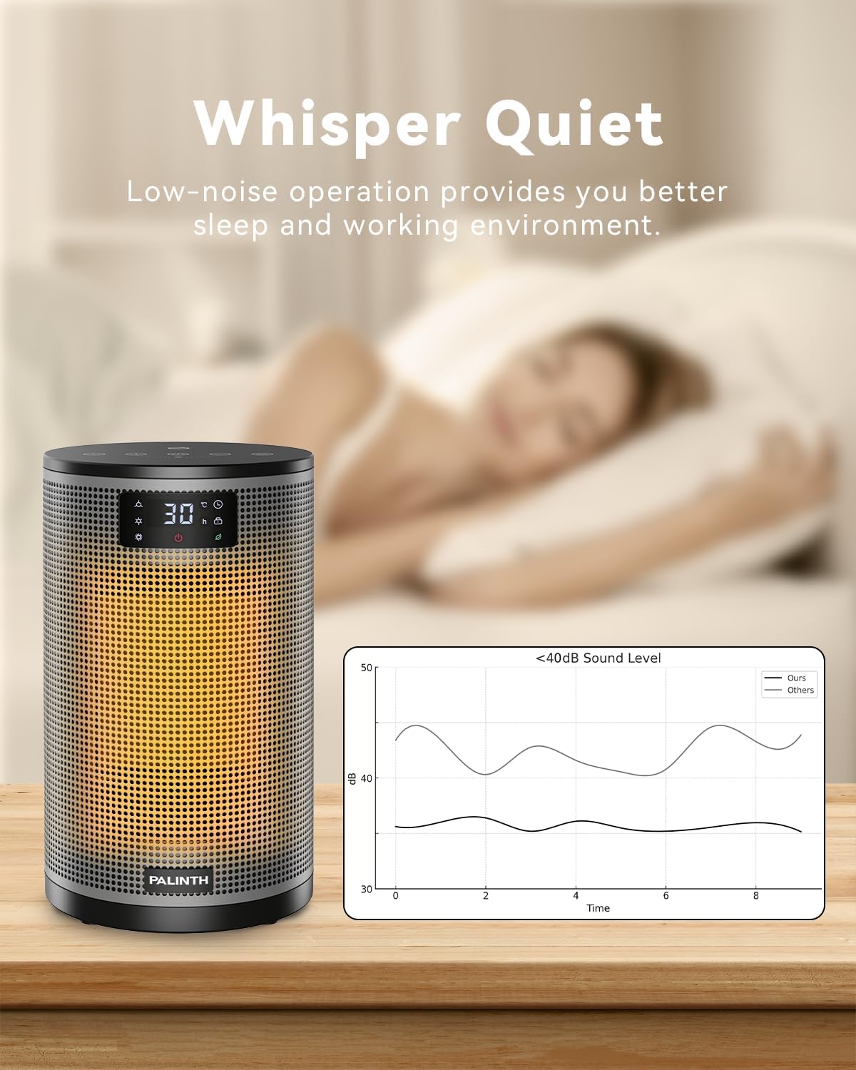 Thumbnail 6 de PALINTH Electric Heater 1500W portable ceramic heater 🌡