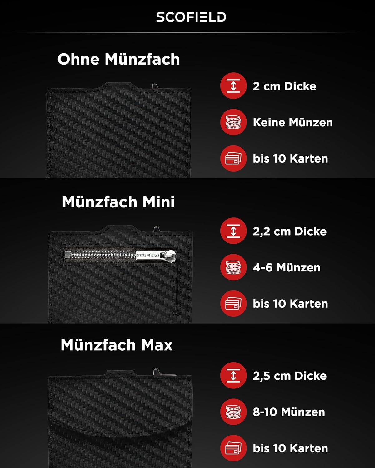 Detalle de SF SCOFIELD Duality Air Airtag Wallet mit Münzfach – RFID/NFC-Schutz für Herren