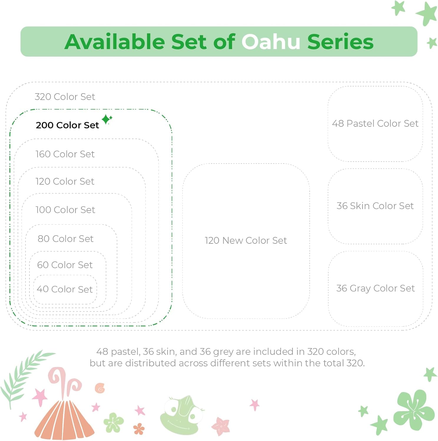 Thumbnail 6 de Ohuhu 200 Colours Alcohol-Based Art Markers 🎨